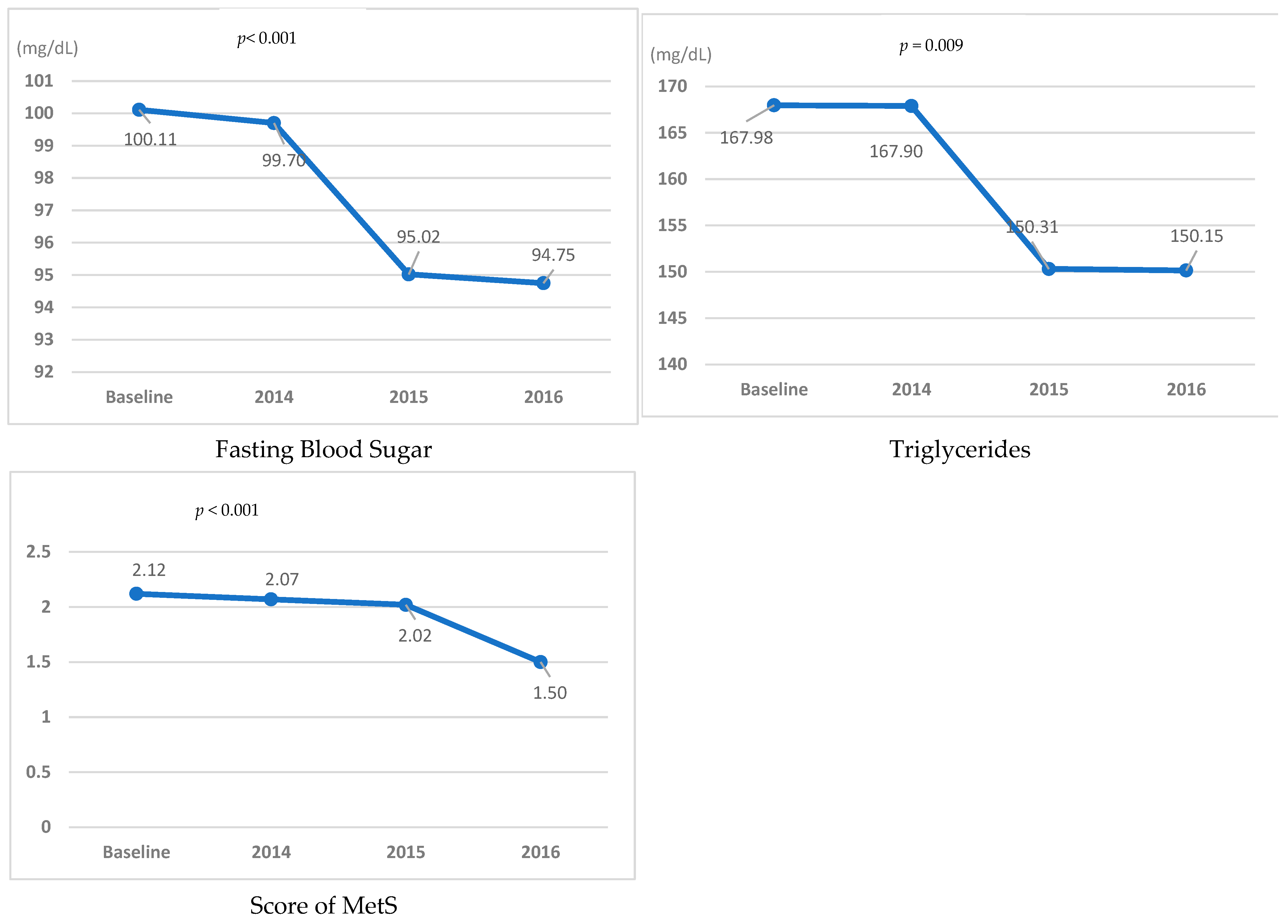 Ijerph 19 02854 g002a Ijerph 19 02854 g002a