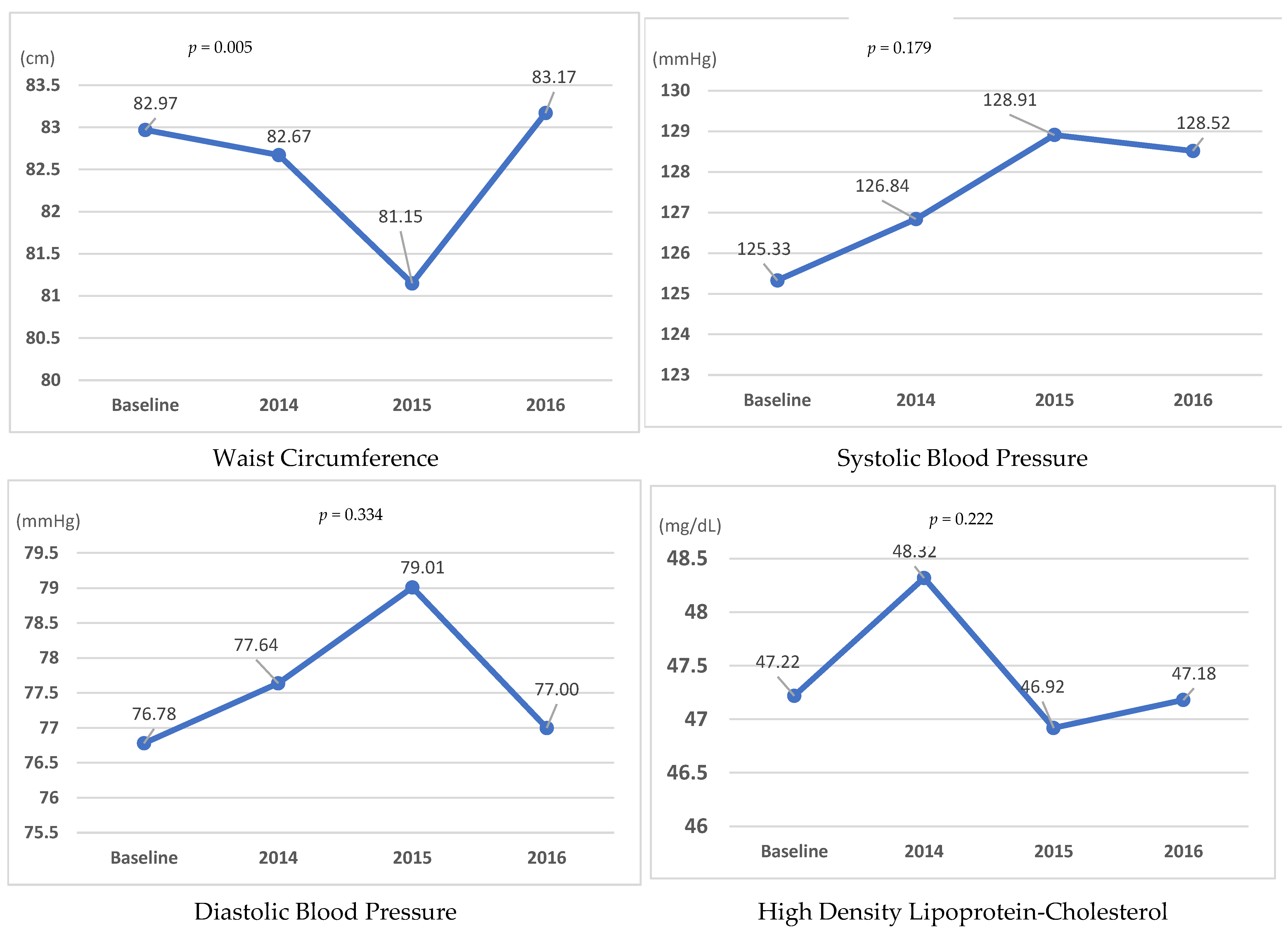 Ijerph 19 02854 g002b Ijerph 19 02854 g002b