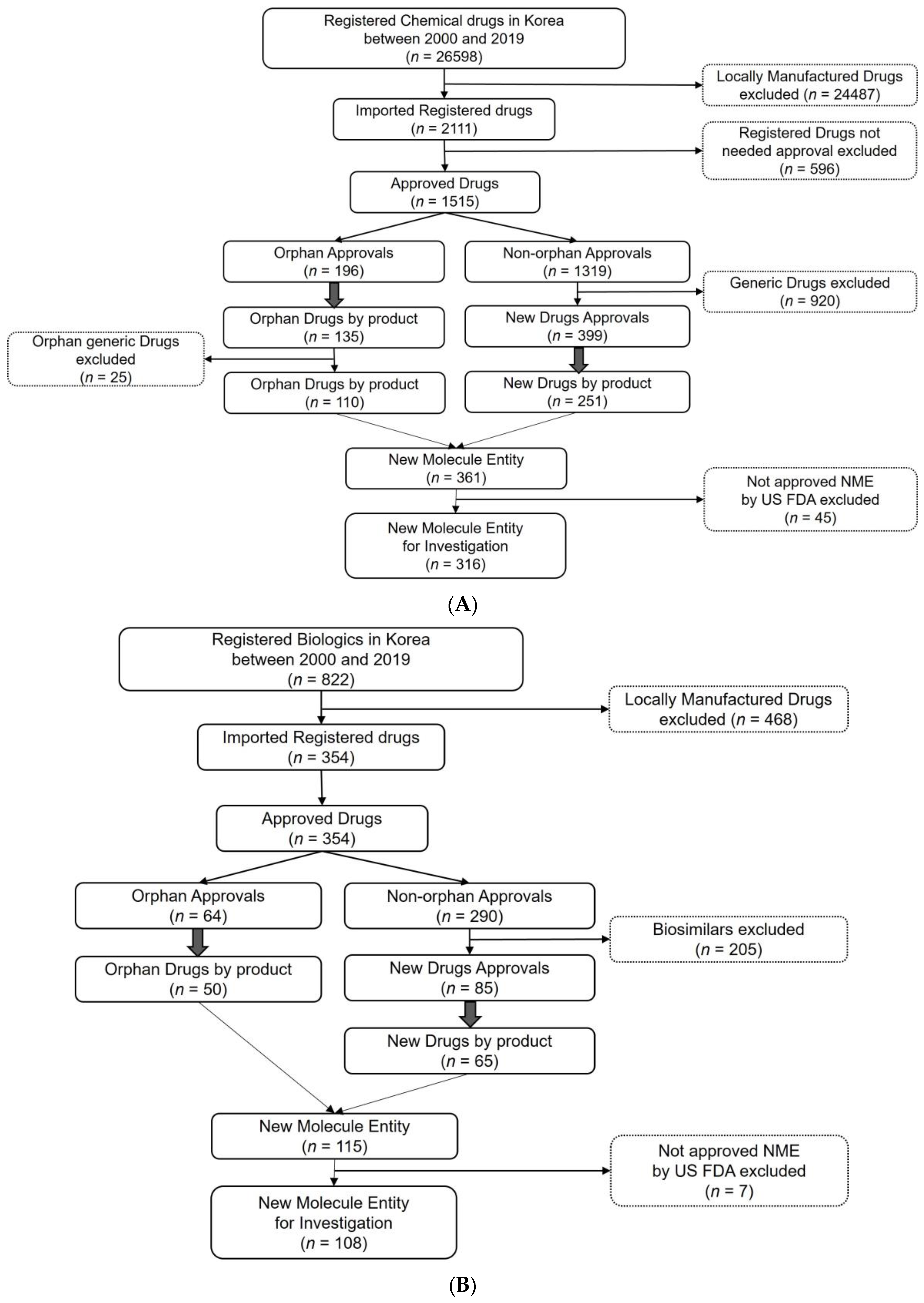 Ijerph 19 02857 g001 Ijerph 19 02857 g001