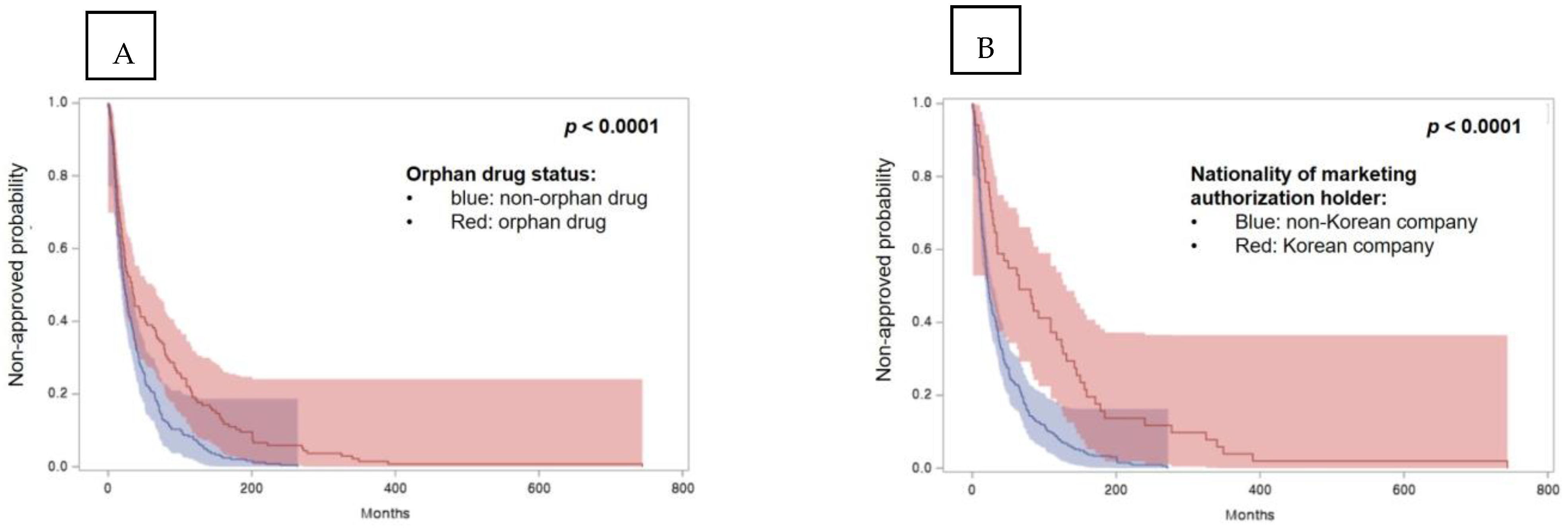Ijerph 19 02857 g003a Ijerph 19 02857 g003a