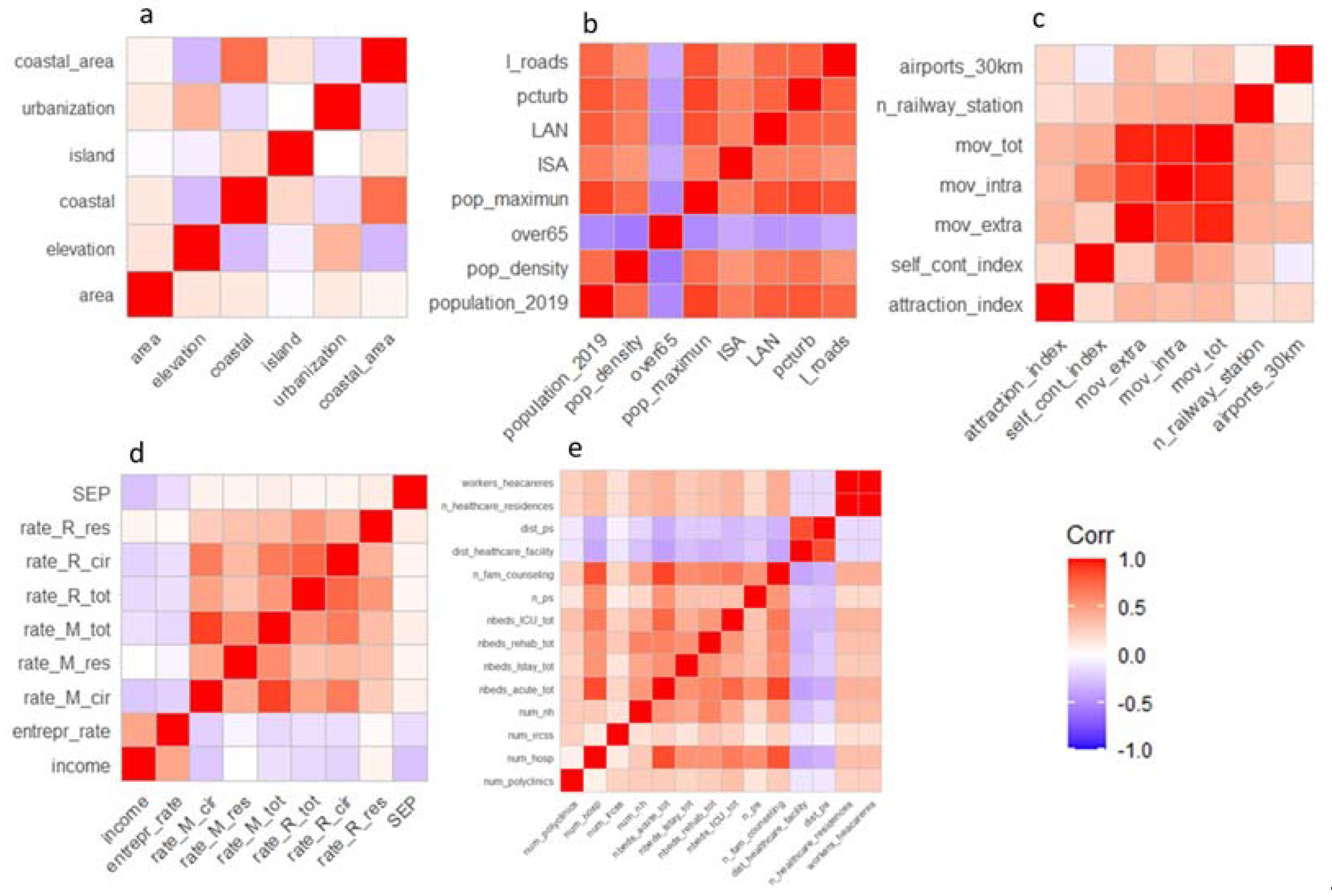 Ijerph 19 02859 g001 550