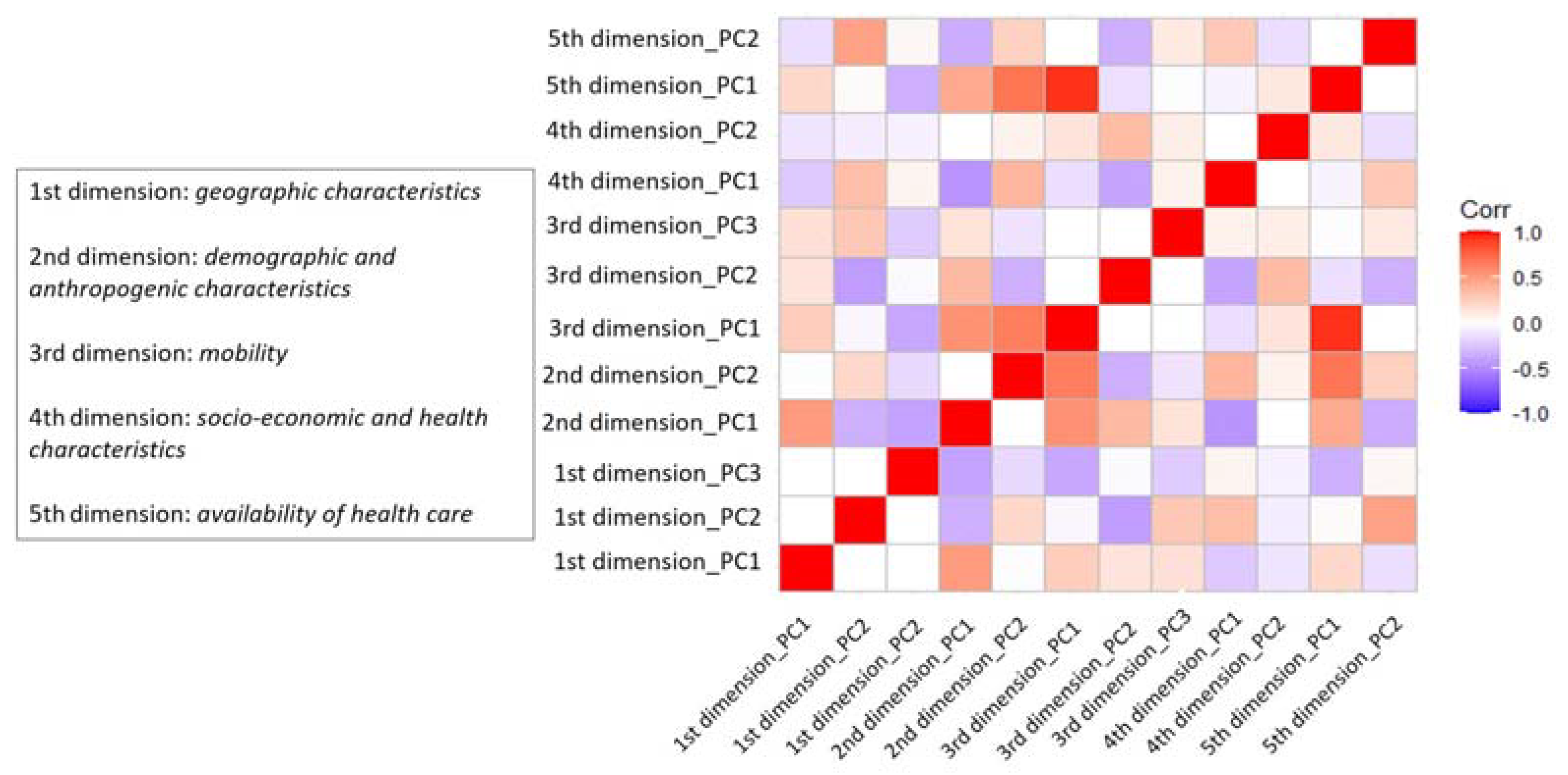 Ijerph 19 02859 g003 550