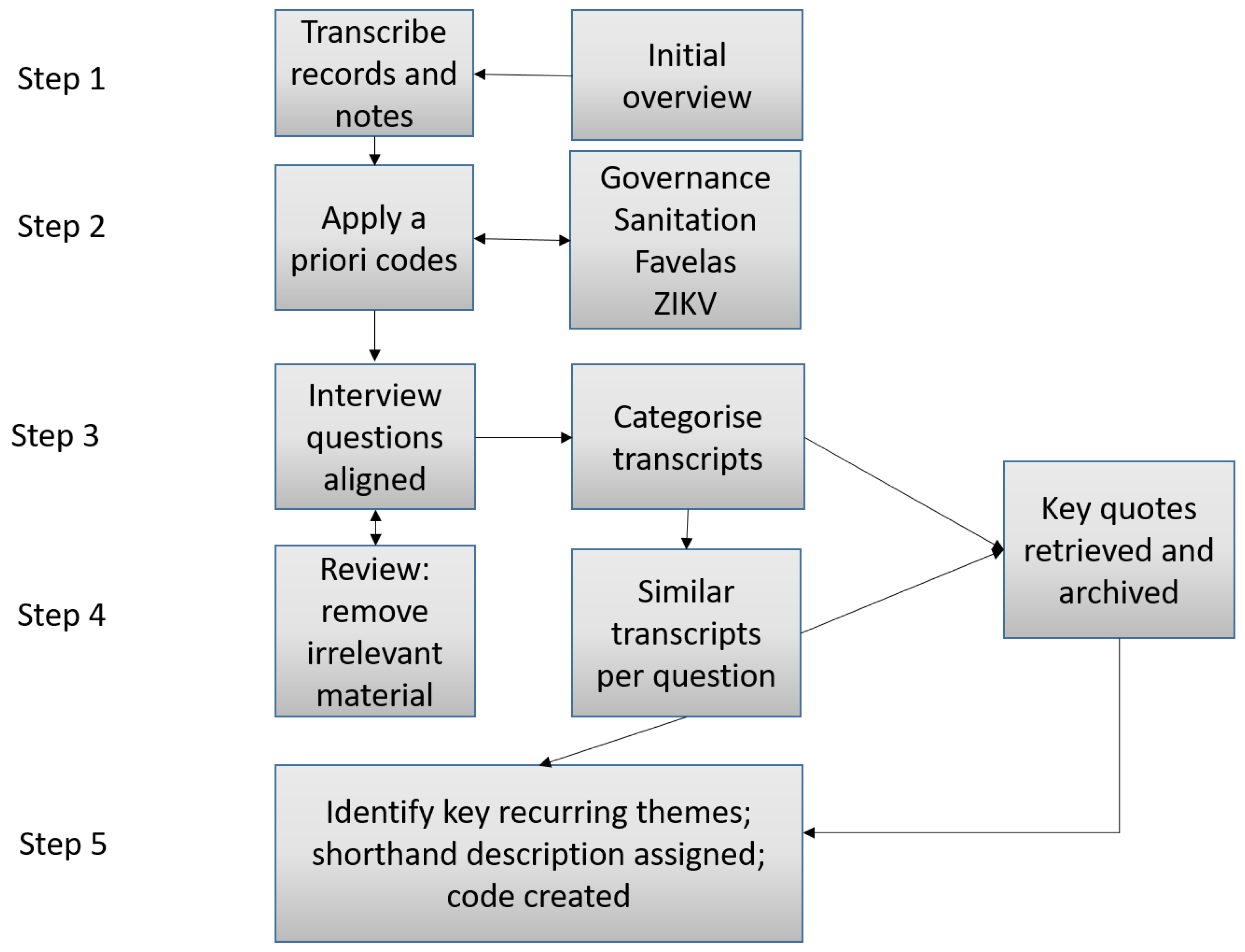 Ijerph 19 02860 g002