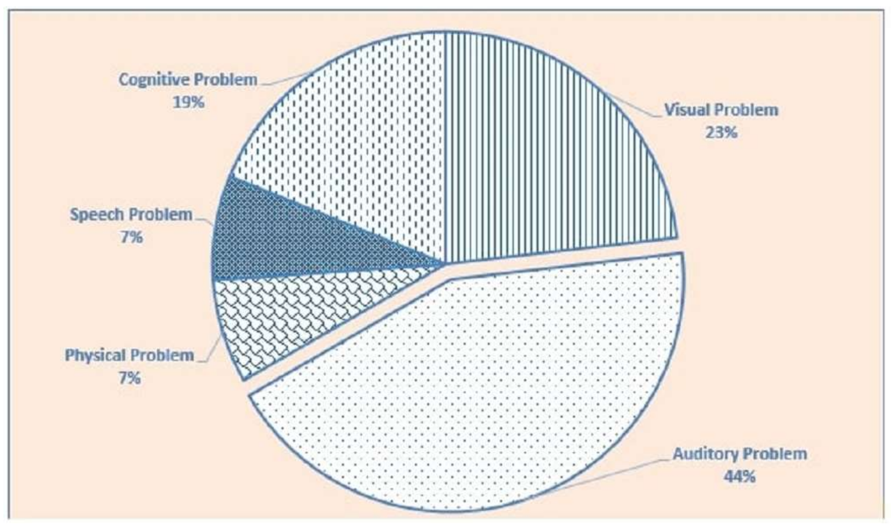 Ijerph 19 02867 g001 550