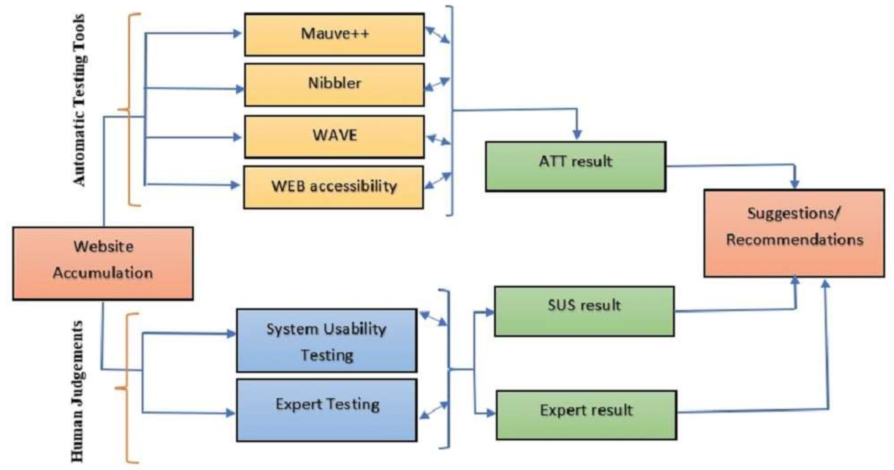 Ijerph 19 02867 g002 550