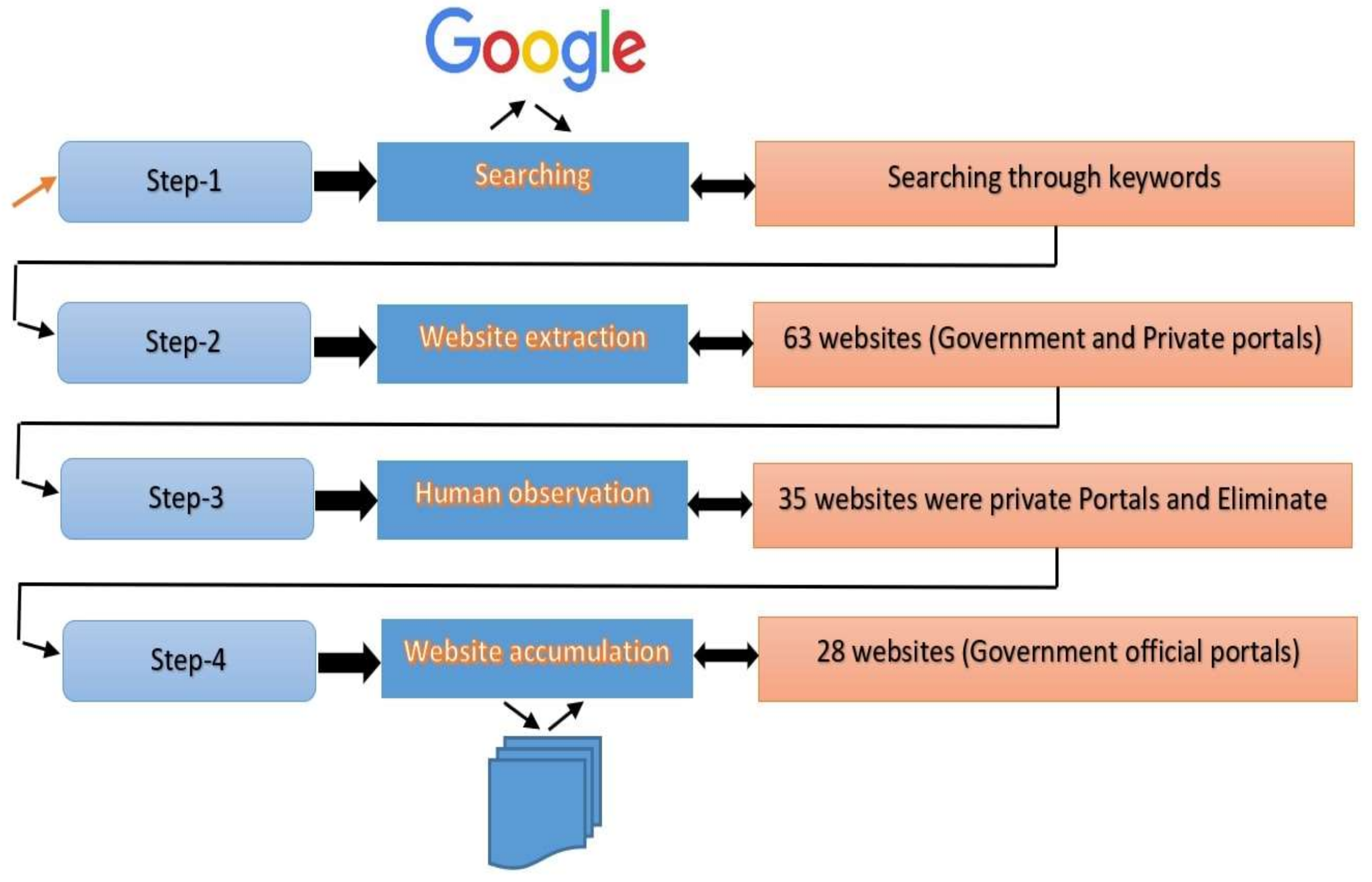 Ijerph 19 02867 g003 550