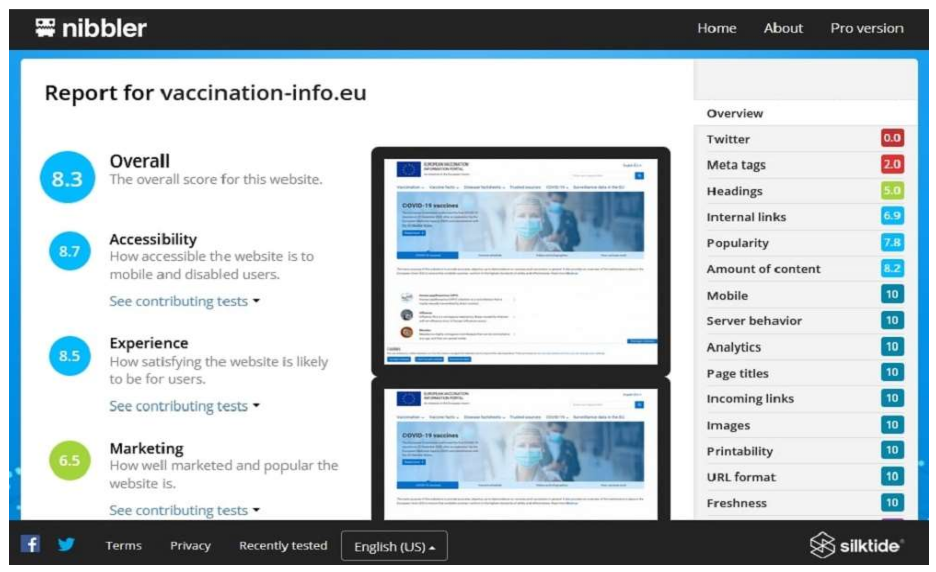 Ijerph 19 02867 g005 550