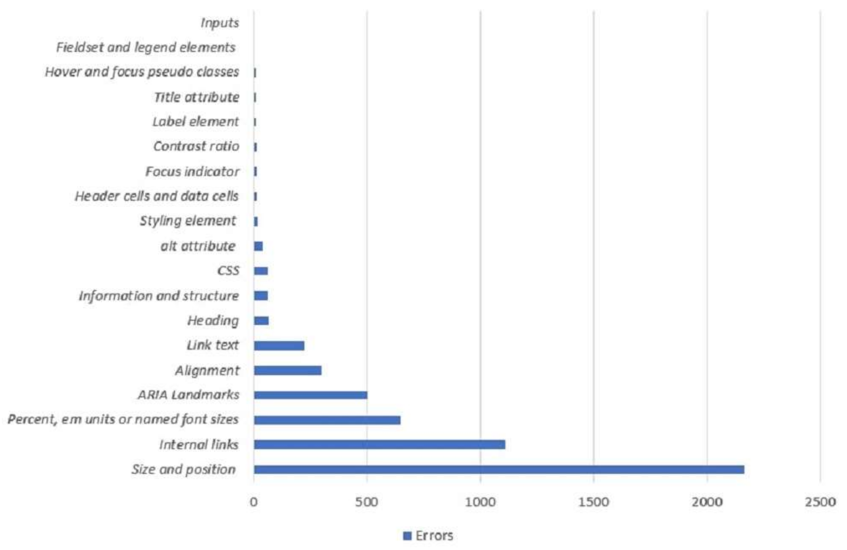 Ijerph 19 02867 g009 550