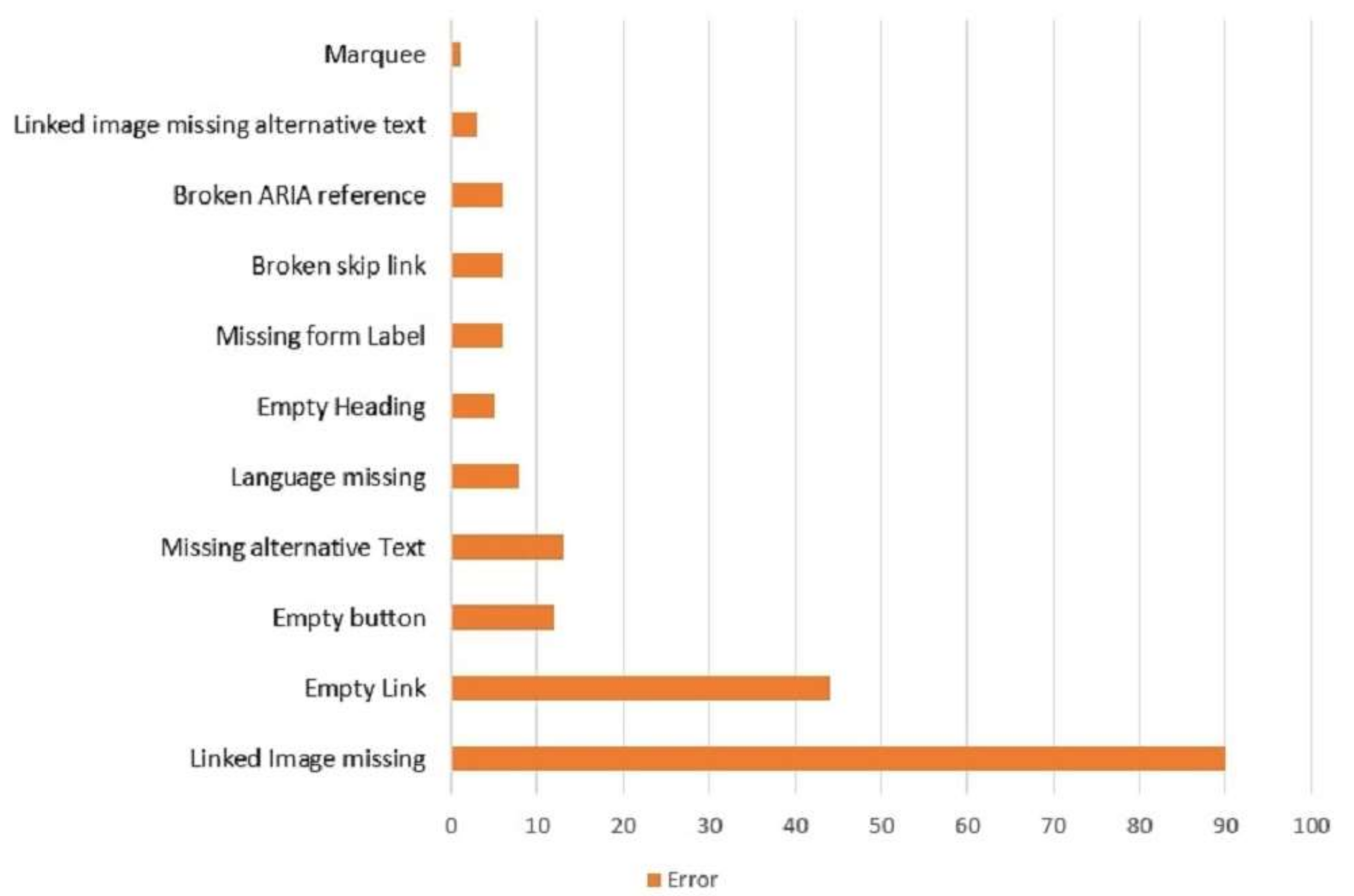Ijerph 19 02867 g011 550