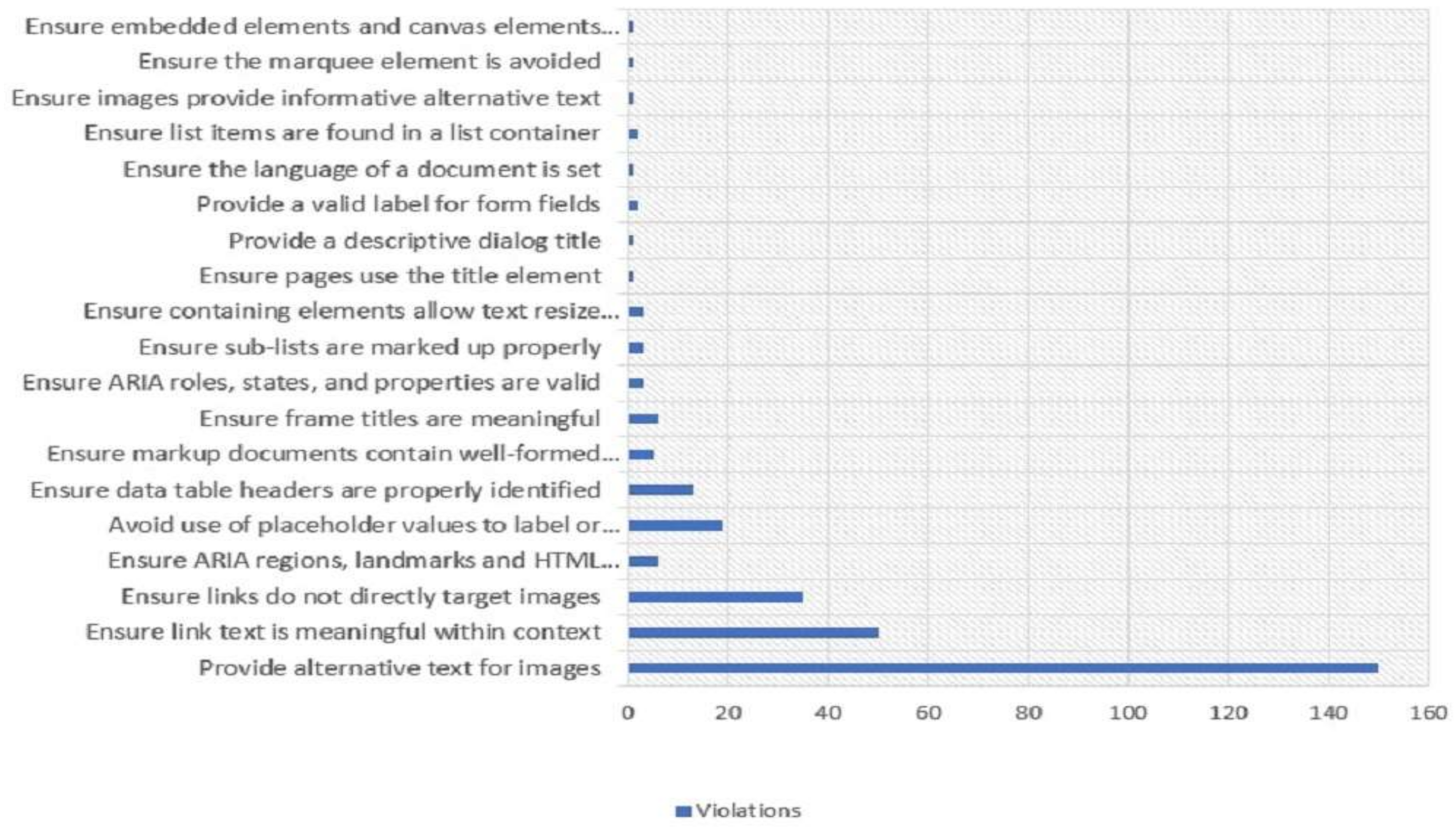 Ijerph 19 02867 g012 550