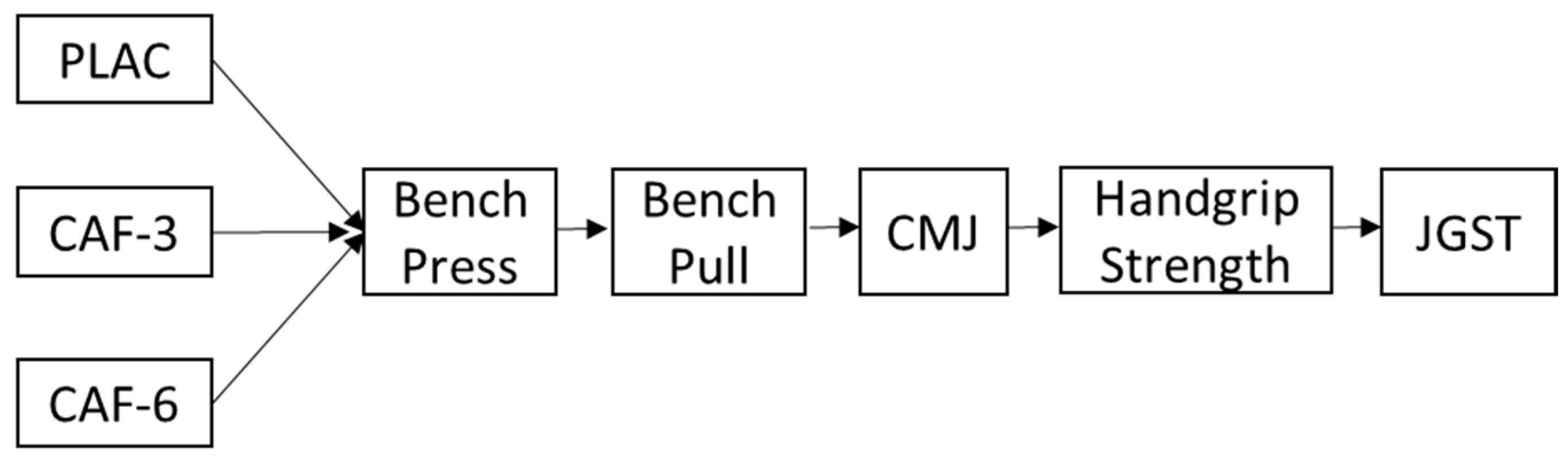 Ijerph 19 02868 g001