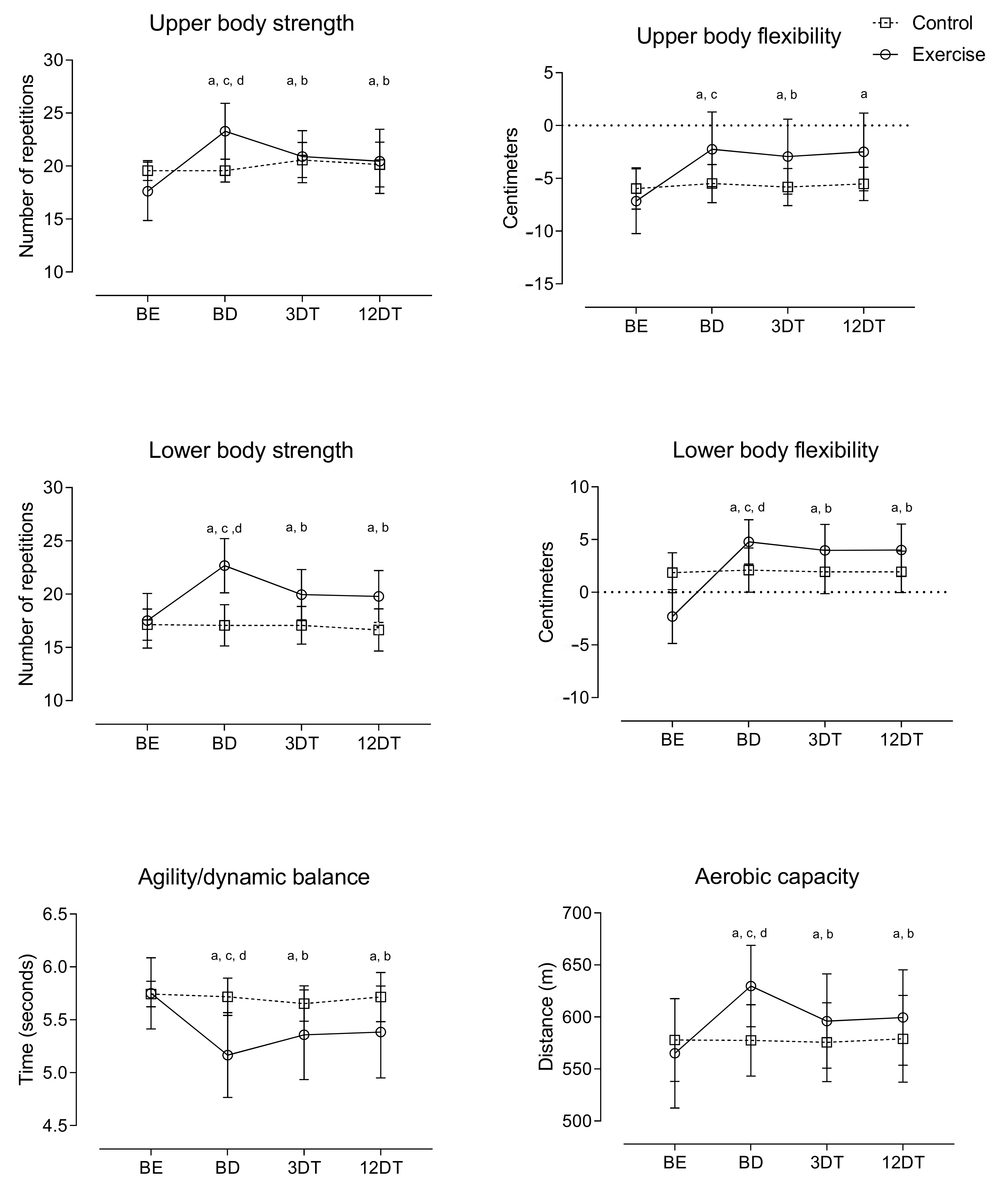 Ijerph 19 02871 g002 550