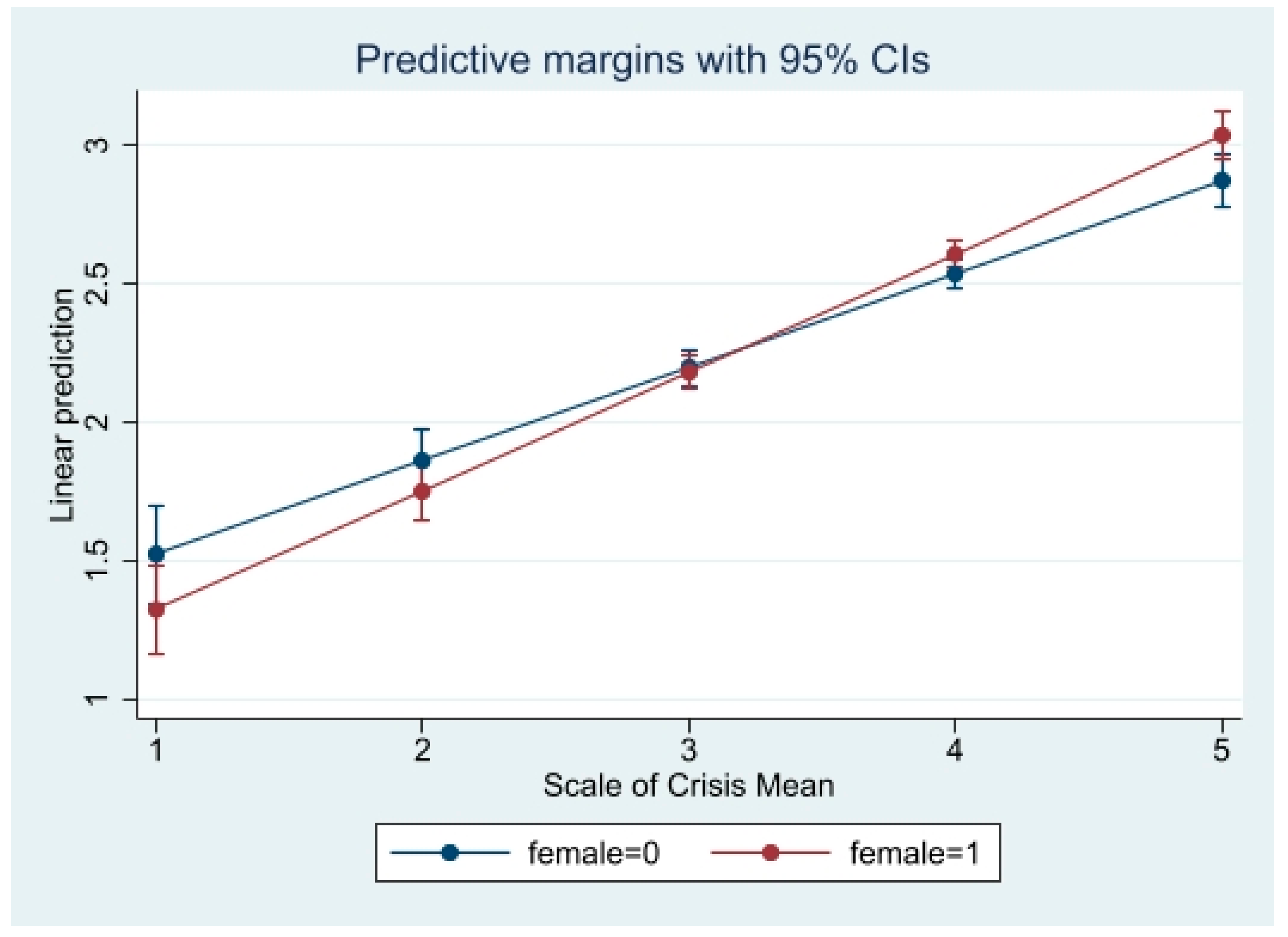 Ijerph 19 02872 g001 550
