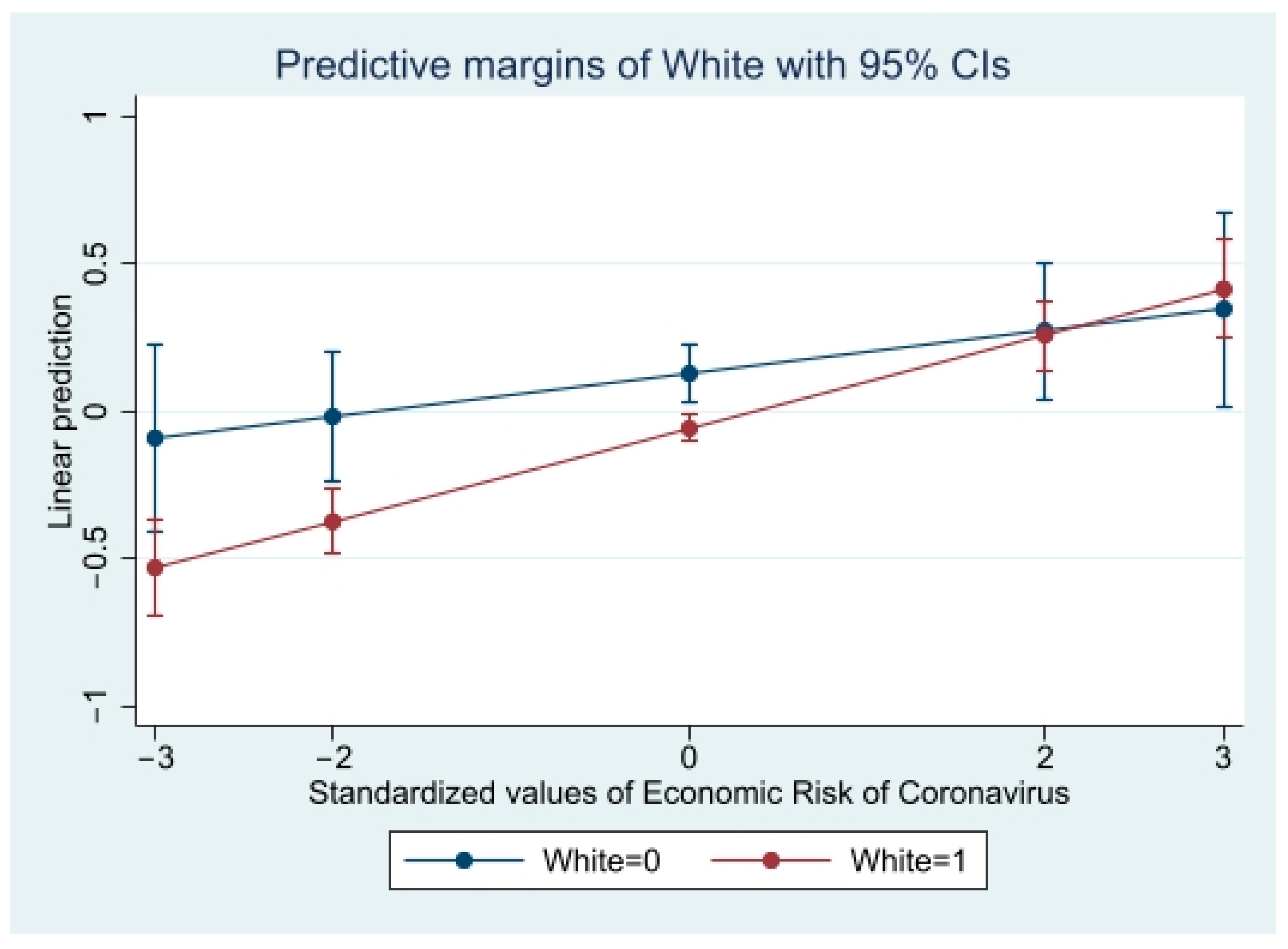 Ijerph 19 02872 g003 550
