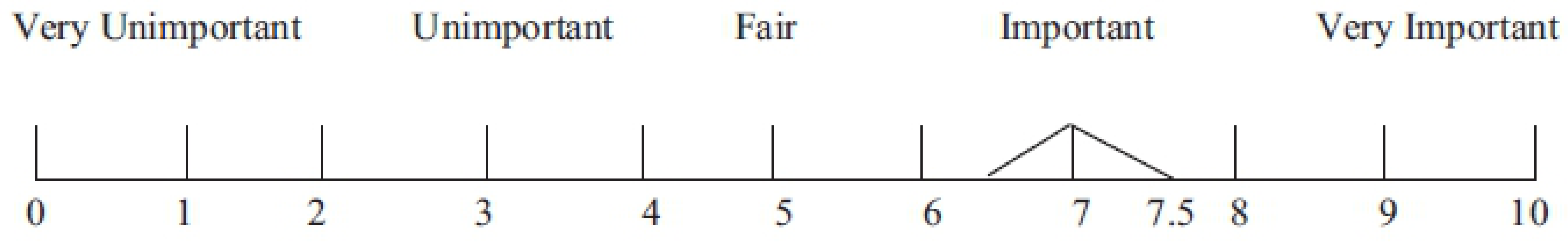 Ijerph 19 02873 g001 550