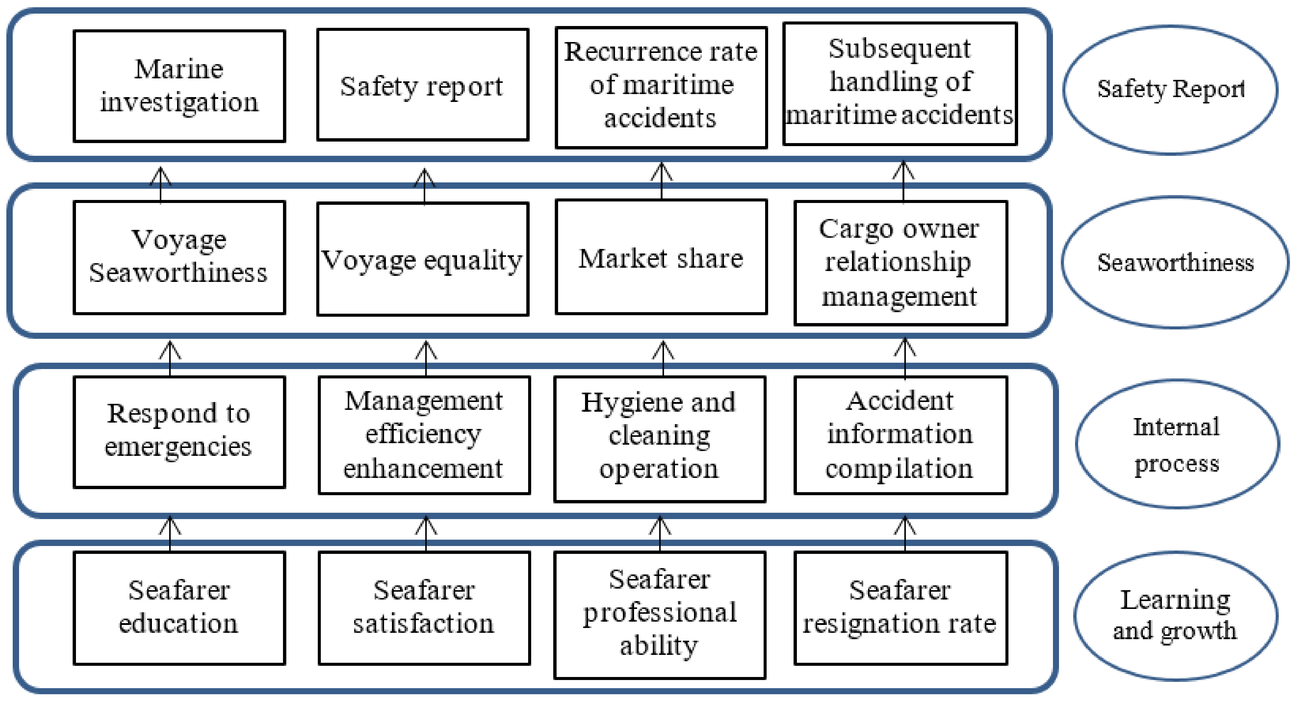 Ijerph 19 02873 g004 550