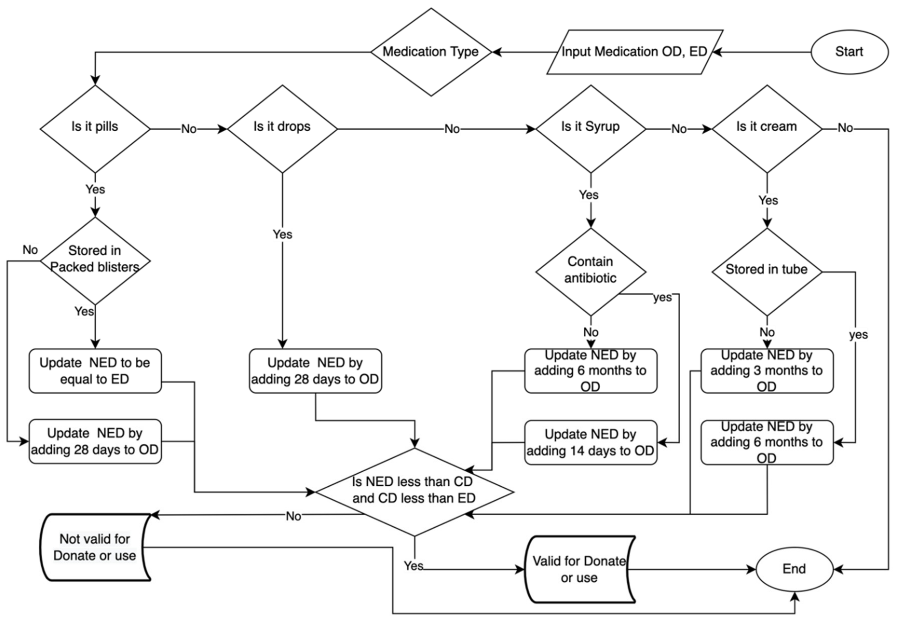 Ijerph 19 02875 g001 550