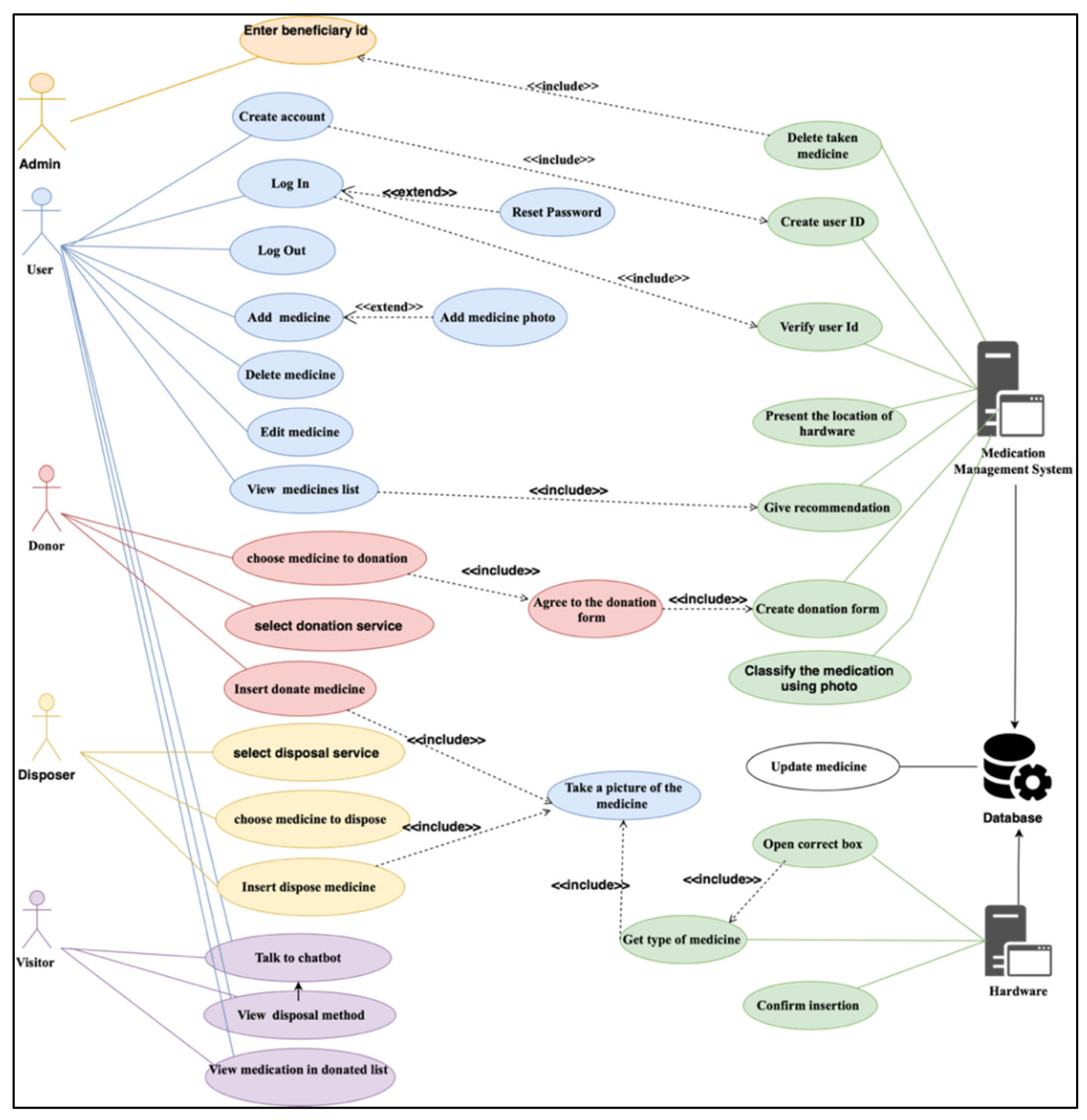 Ijerph 19 02875 g002 550