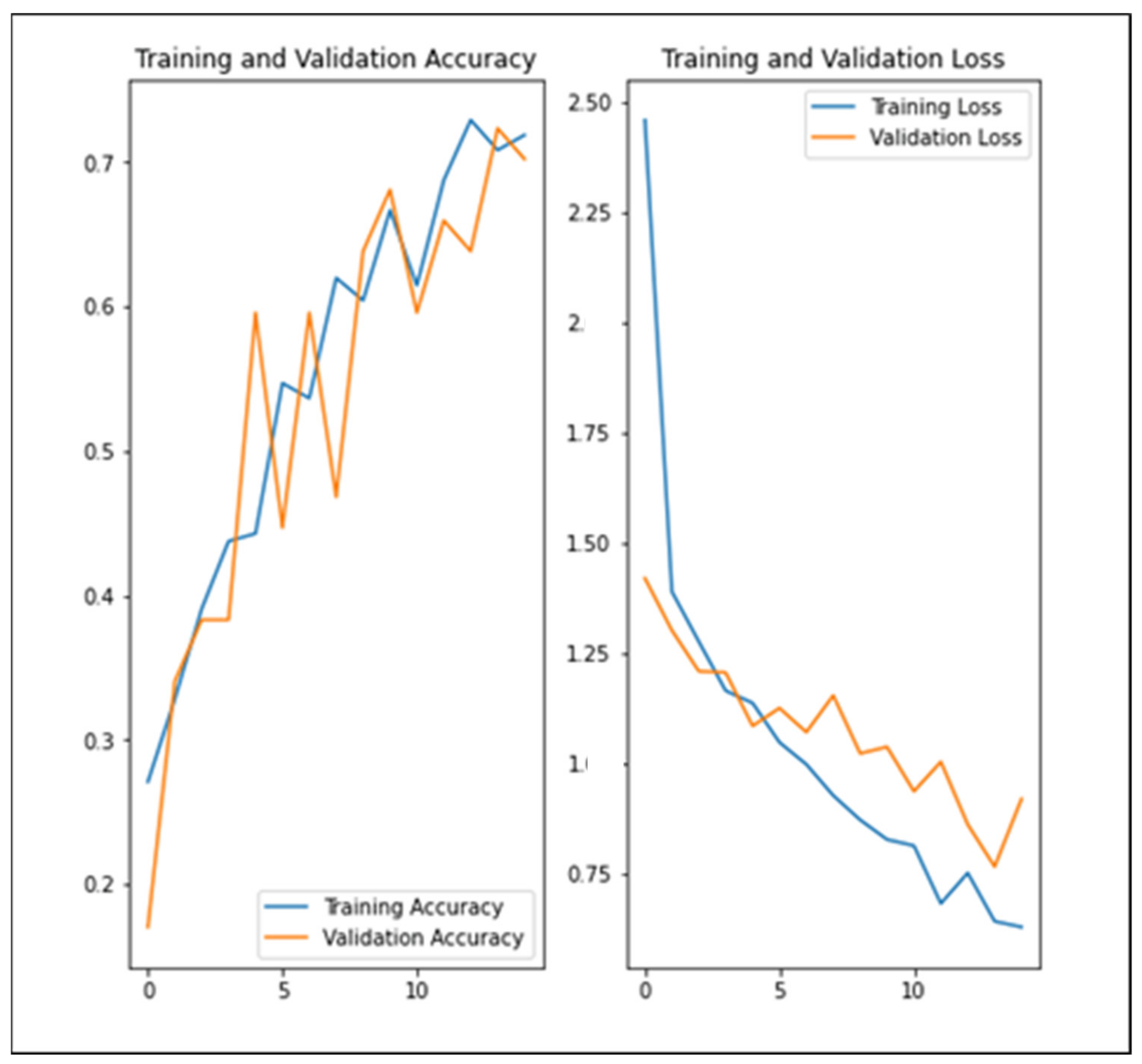 Ijerph 19 02875 g006 550