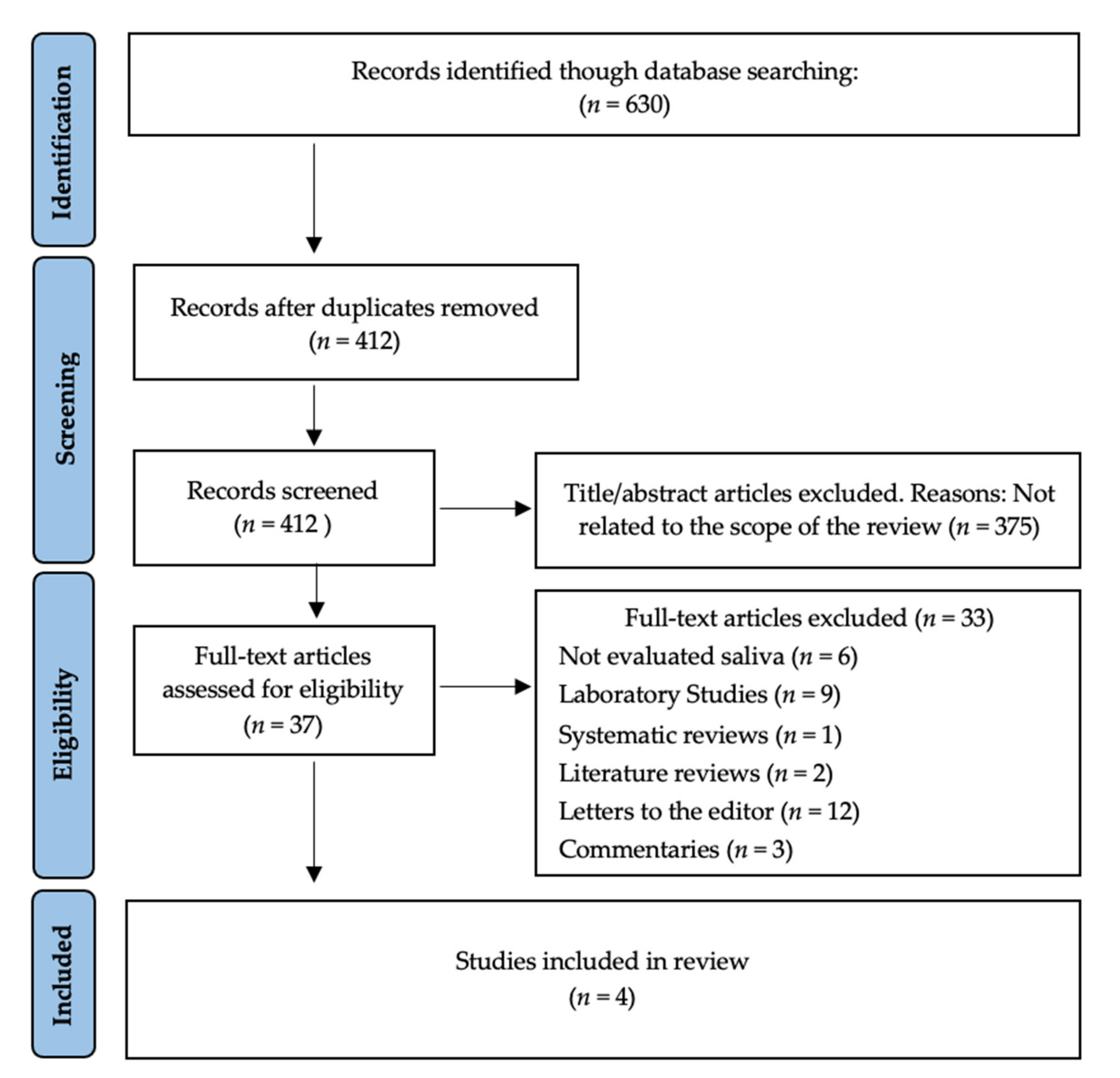 Ijerph 19 02877 g001 550