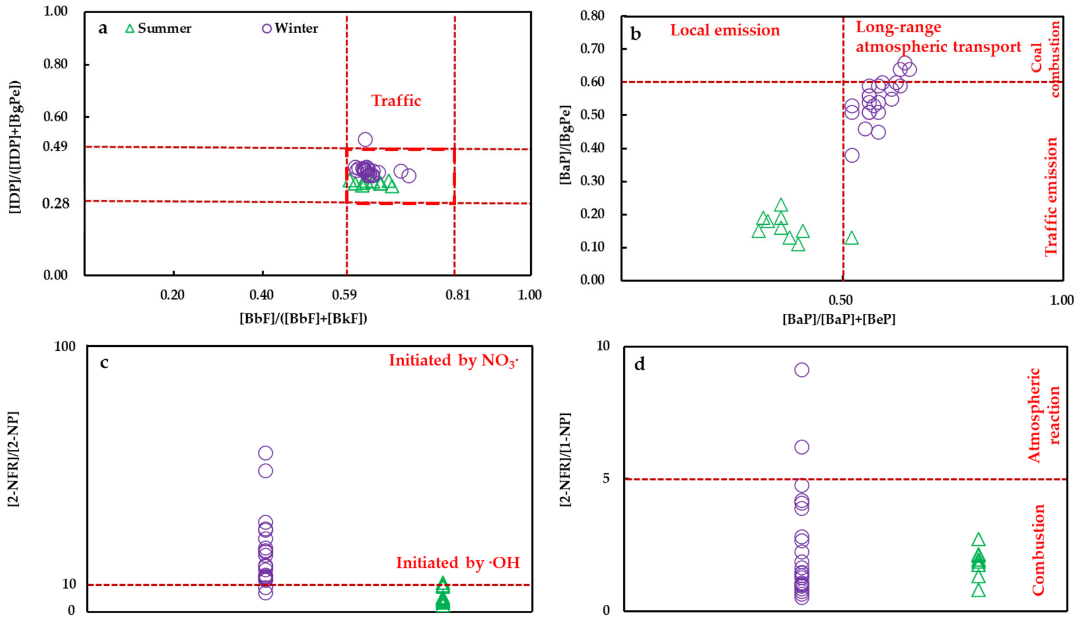 Ijerph 19 02878 g002