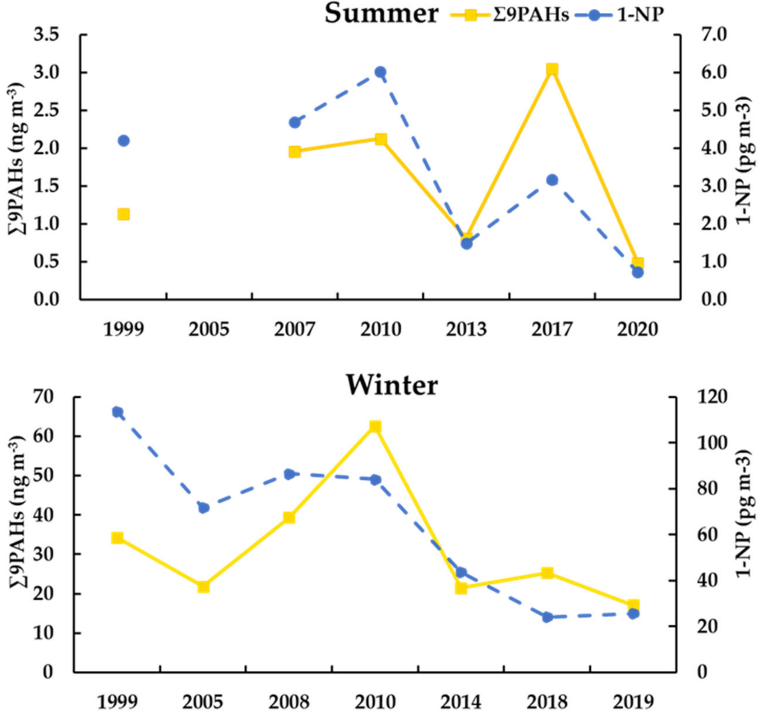 Ijerph 19 02878 g003