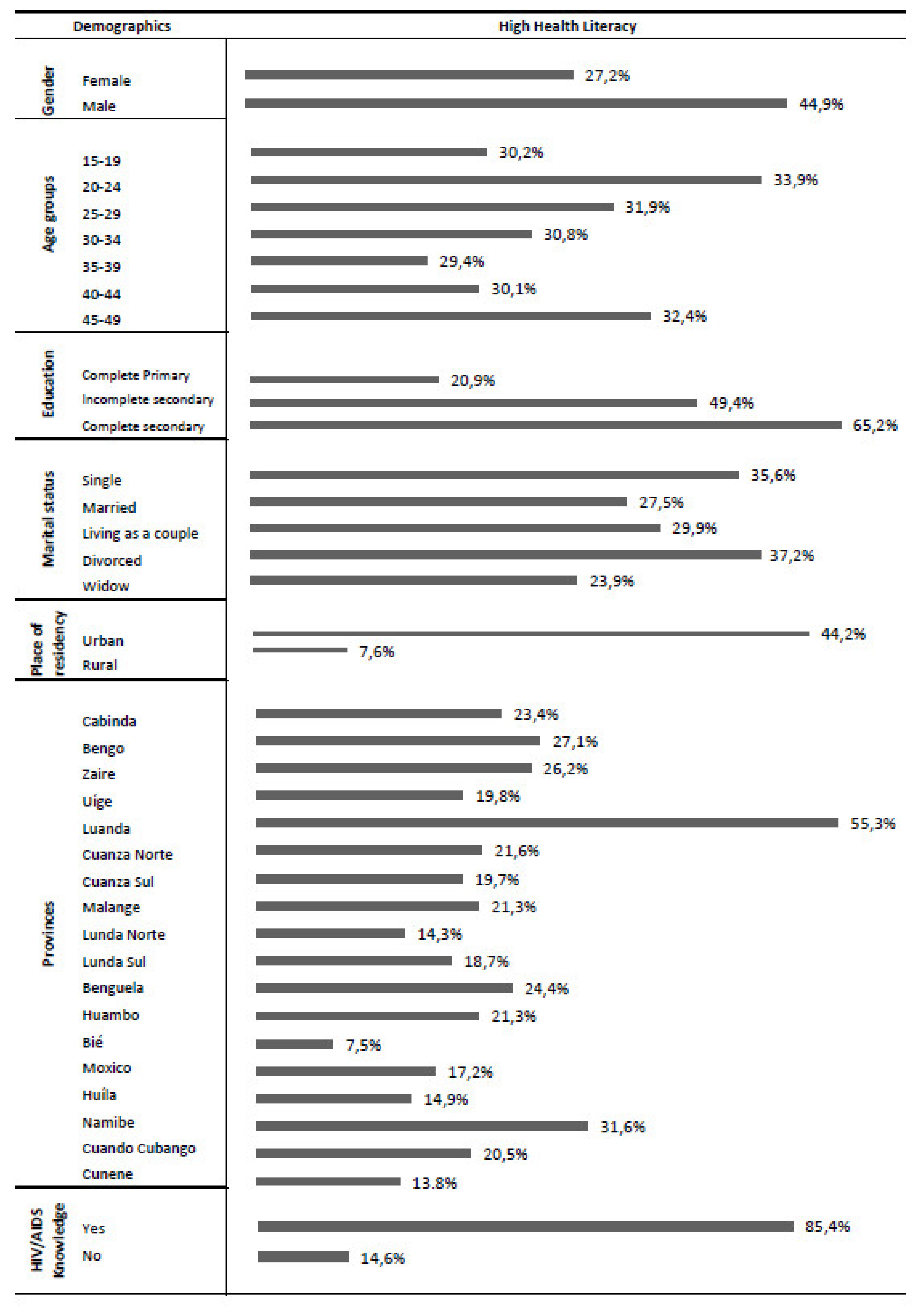 Ijerph 19 02882 g001