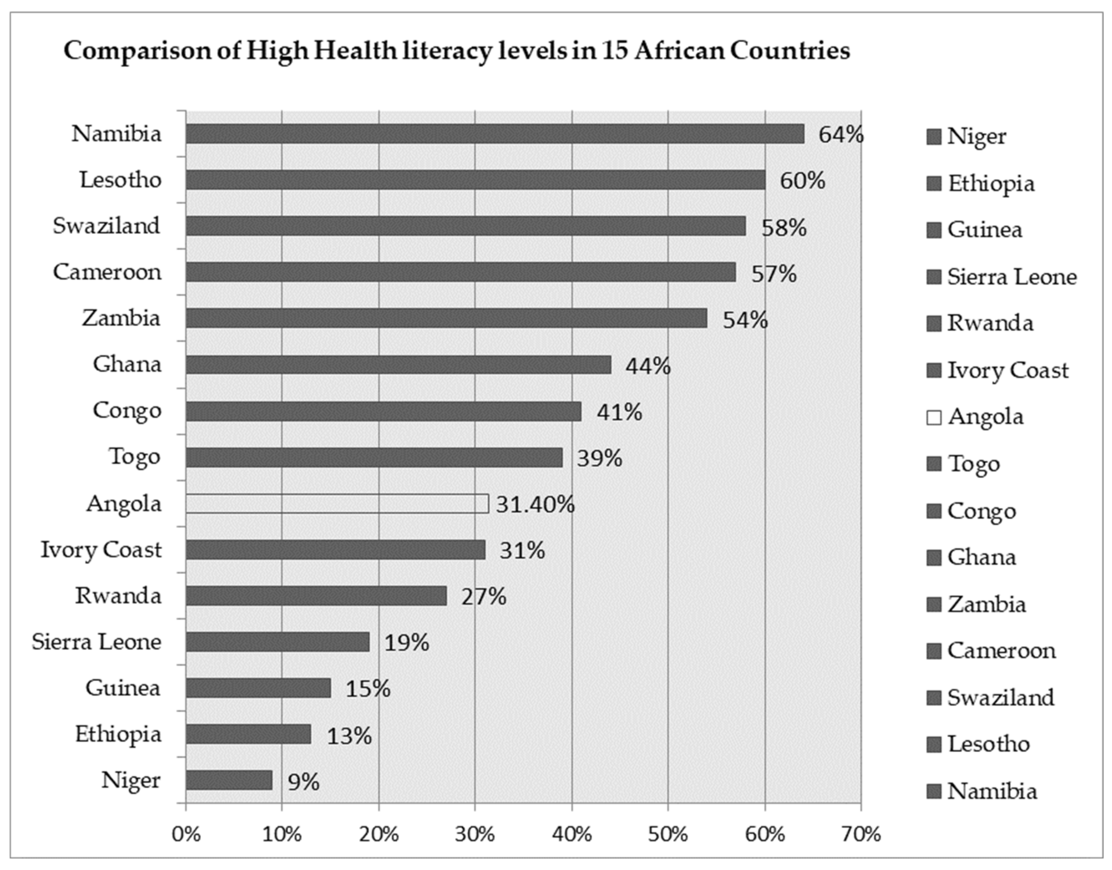 Ijerph 19 02882 g002