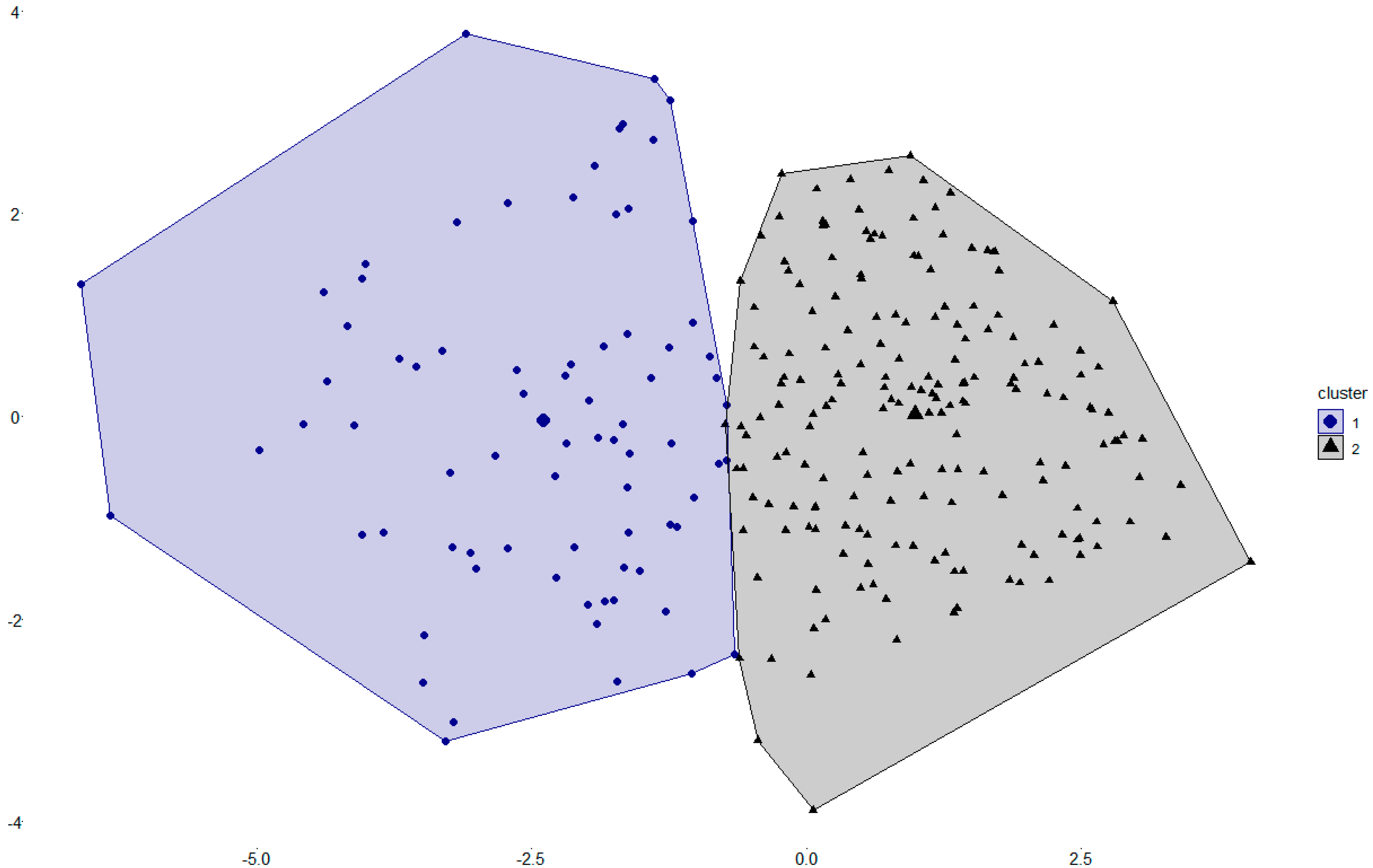 Ijerph 19 02883 g001