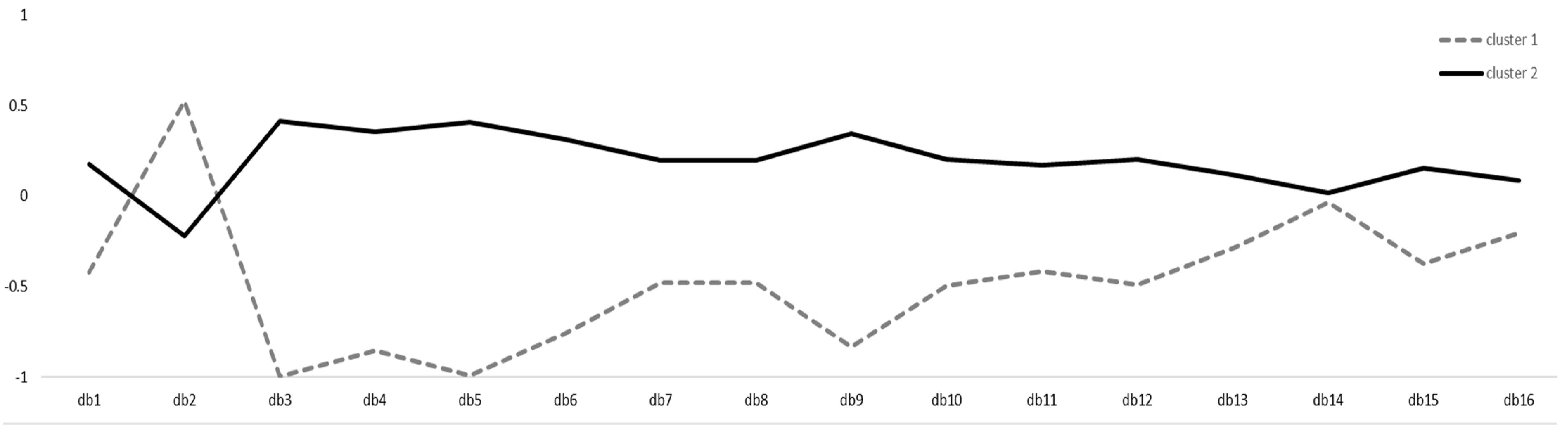 Ijerph 19 02883 g002