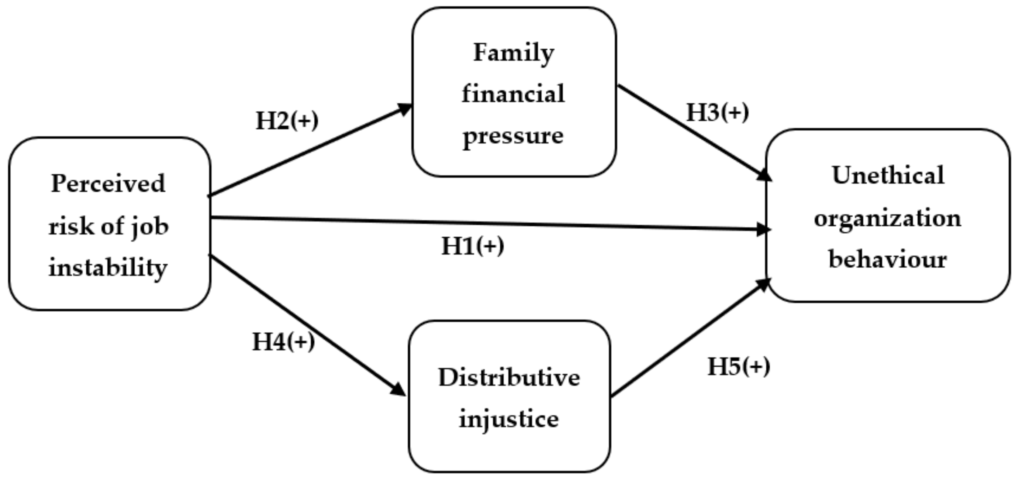 Ijerph 19 02886 g001 550