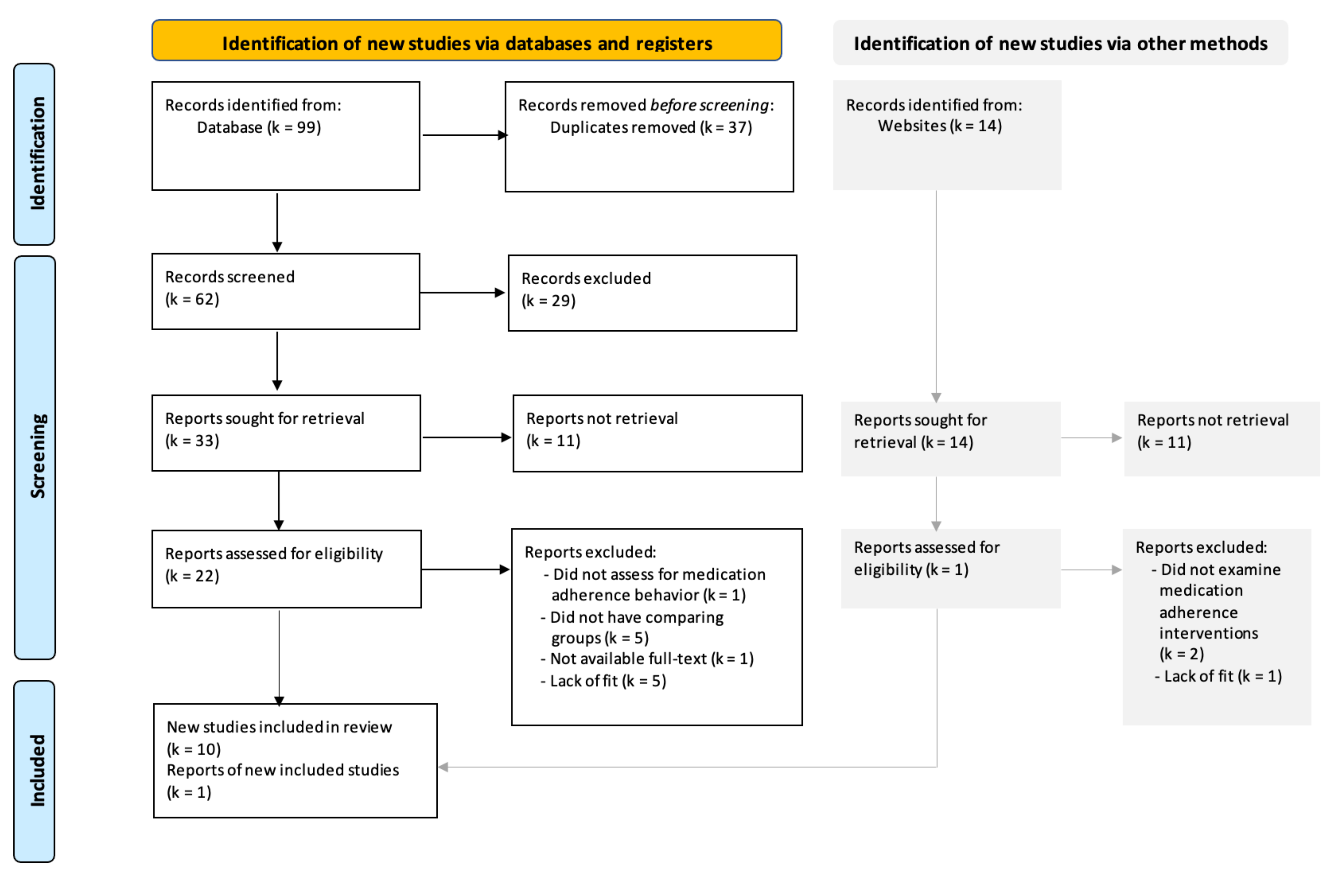 Ijerph 19 02887 g001