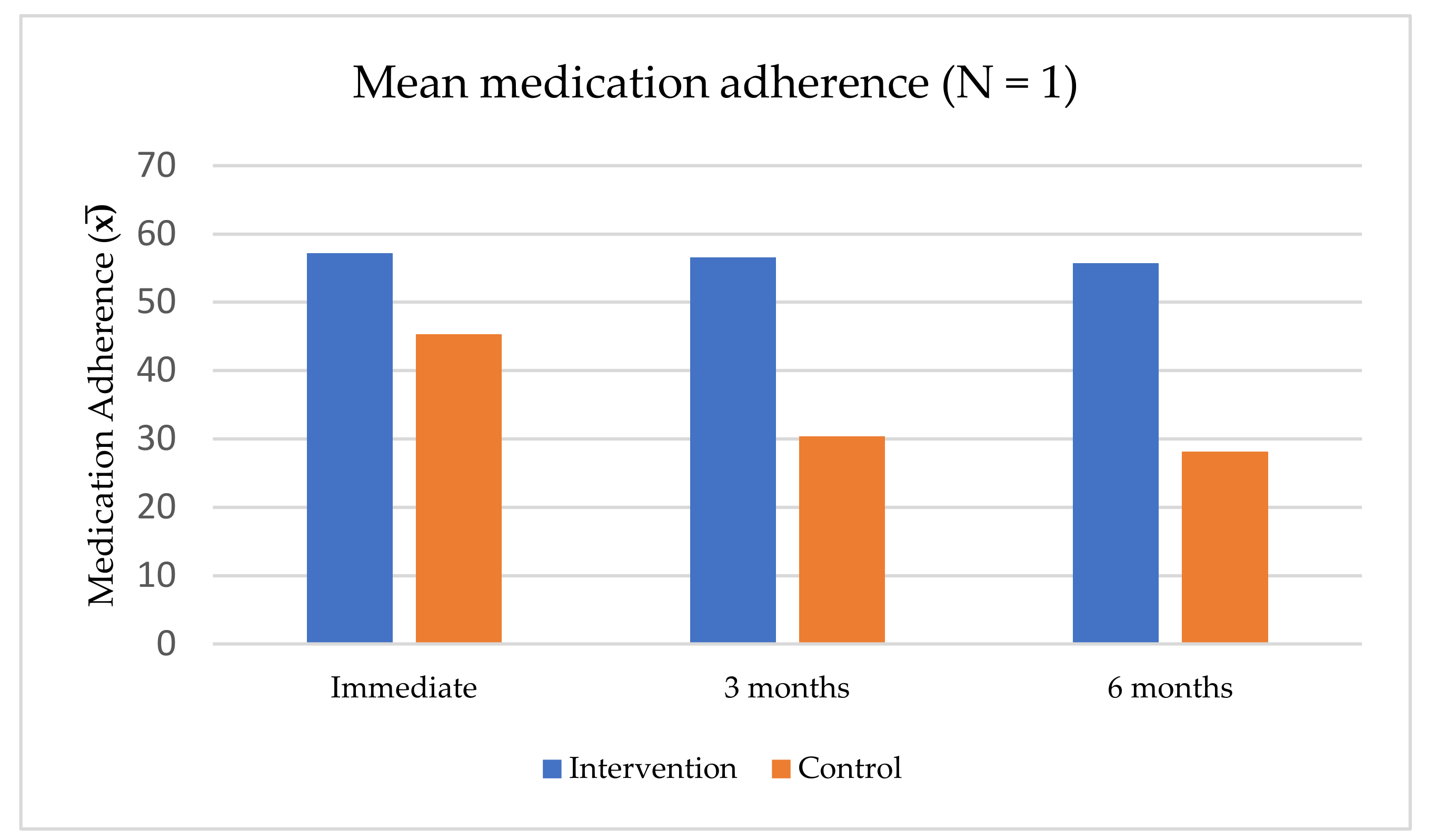 Ijerph 19 02887 g004
