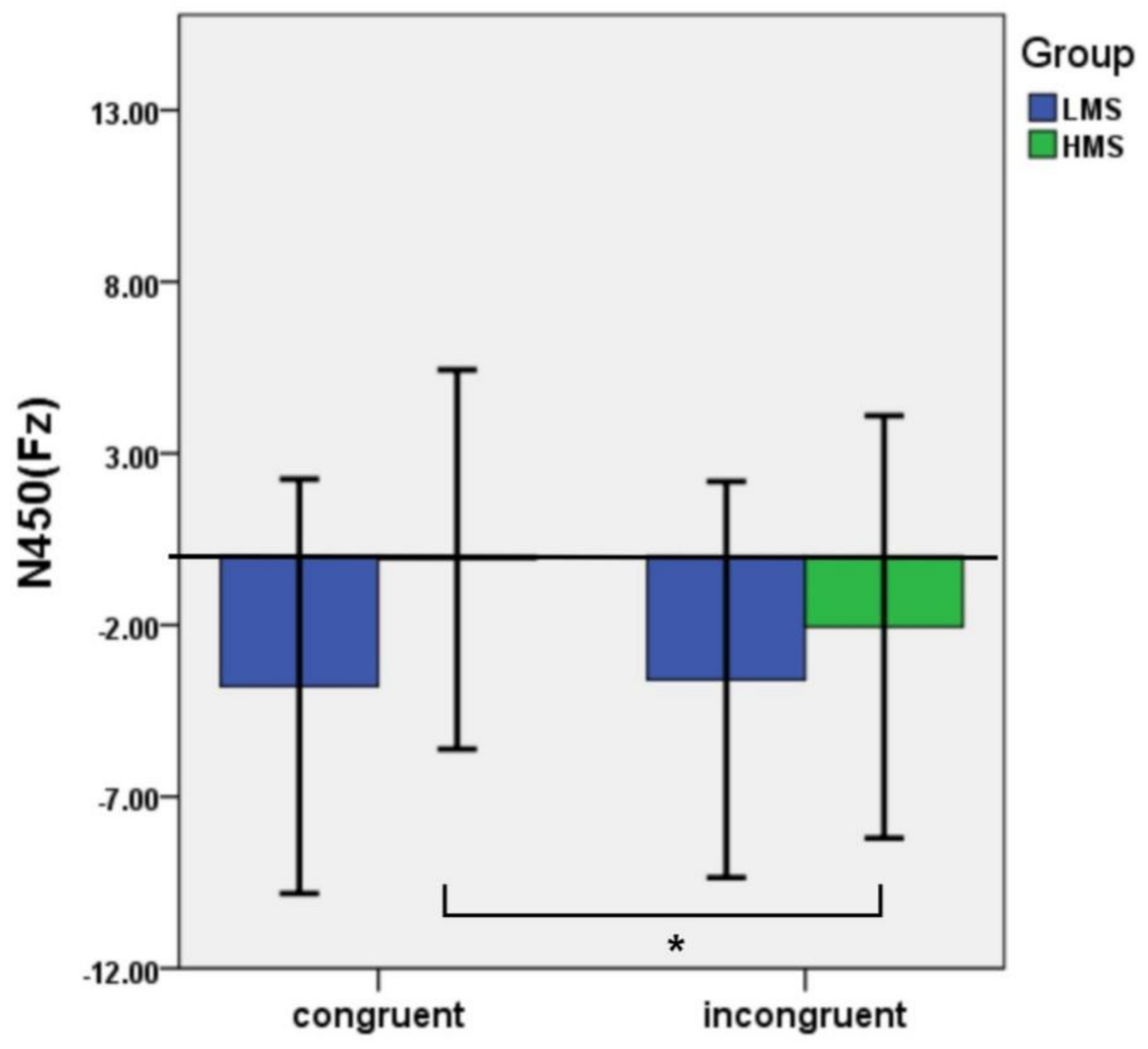 Ijerph 19 02891 g002a