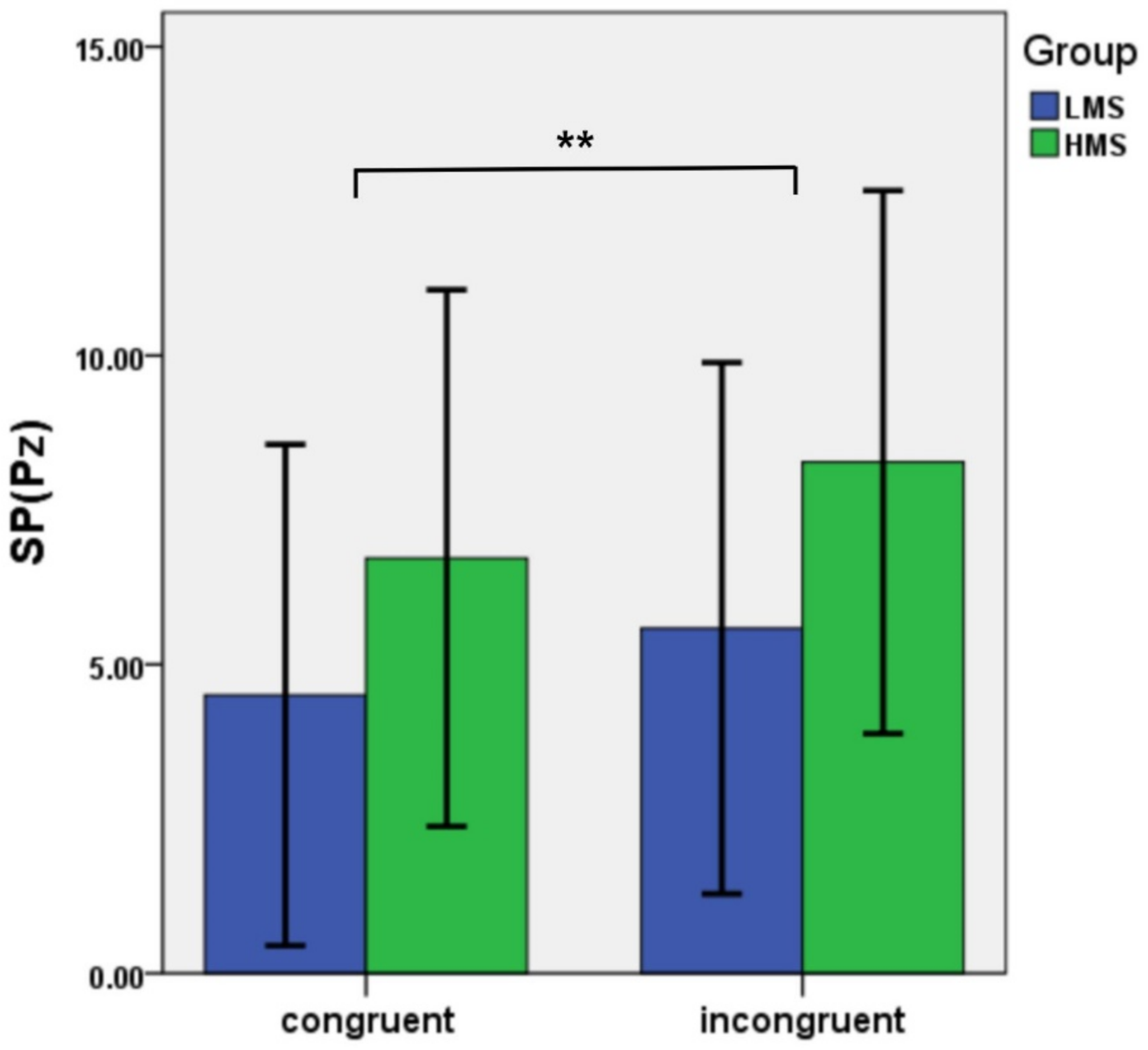 Ijerph 19 02891 g002b