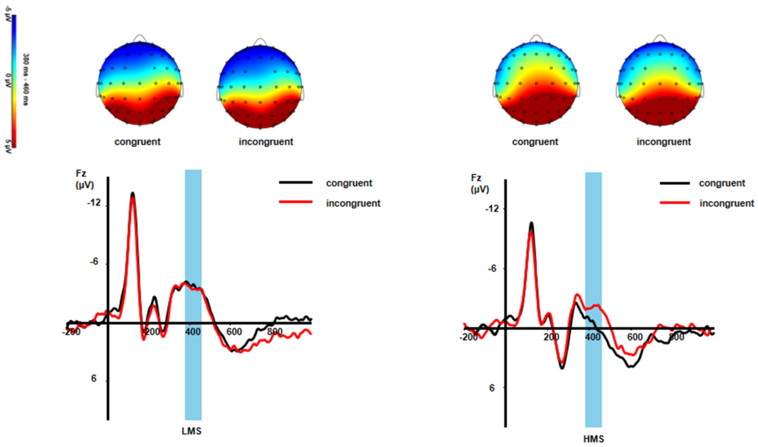 Ijerph 19 02891 g003