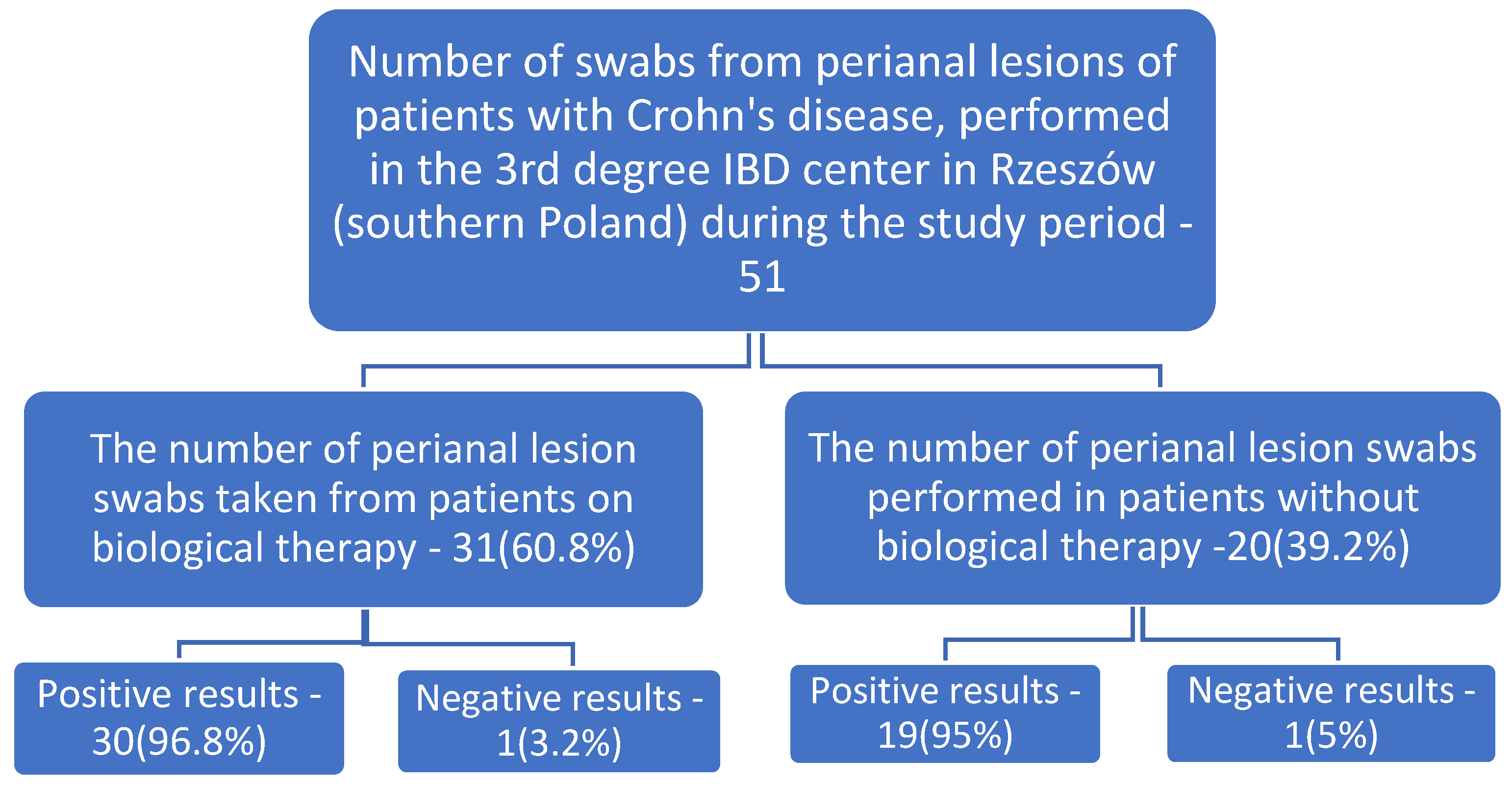Ijerph 19 02892 g001 Ijerph 19 02892 g001