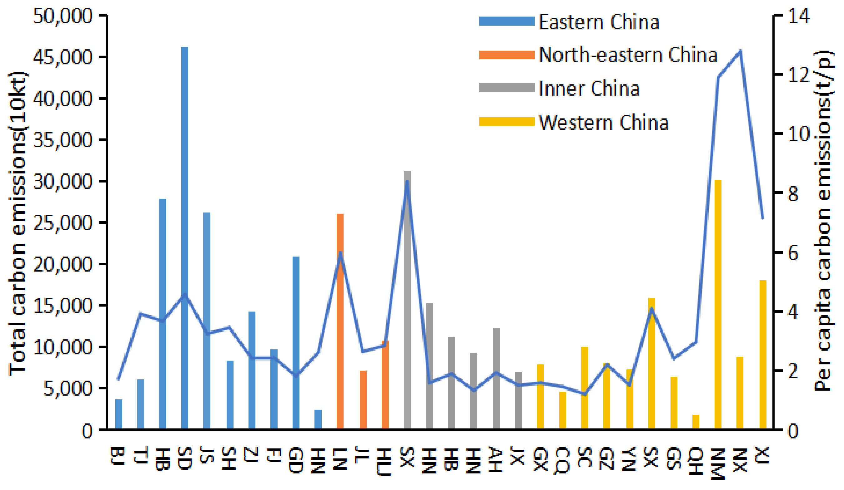 Ijerph 19 02893 g003 550