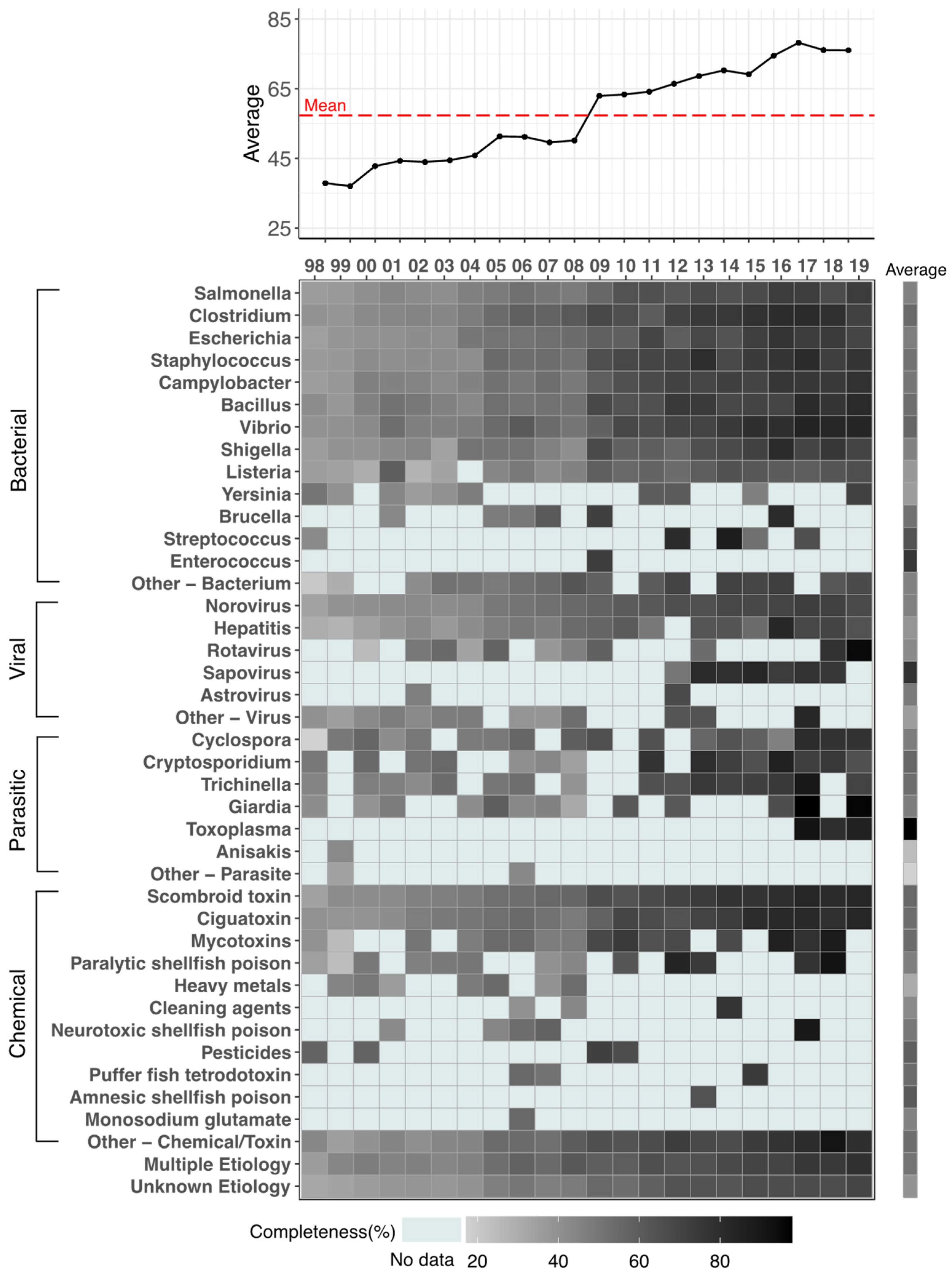 Ijerph 19 02898 g002 550