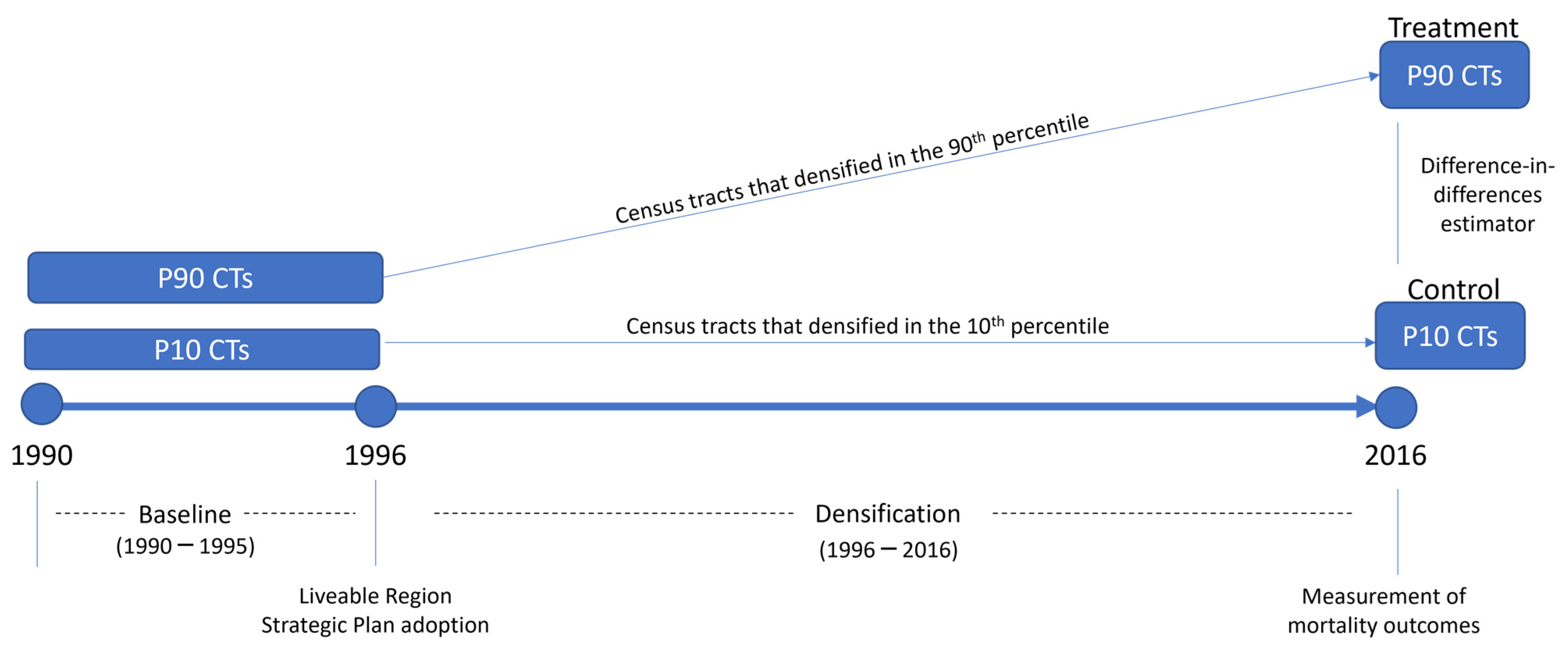 Ijerph 19 02900 g001