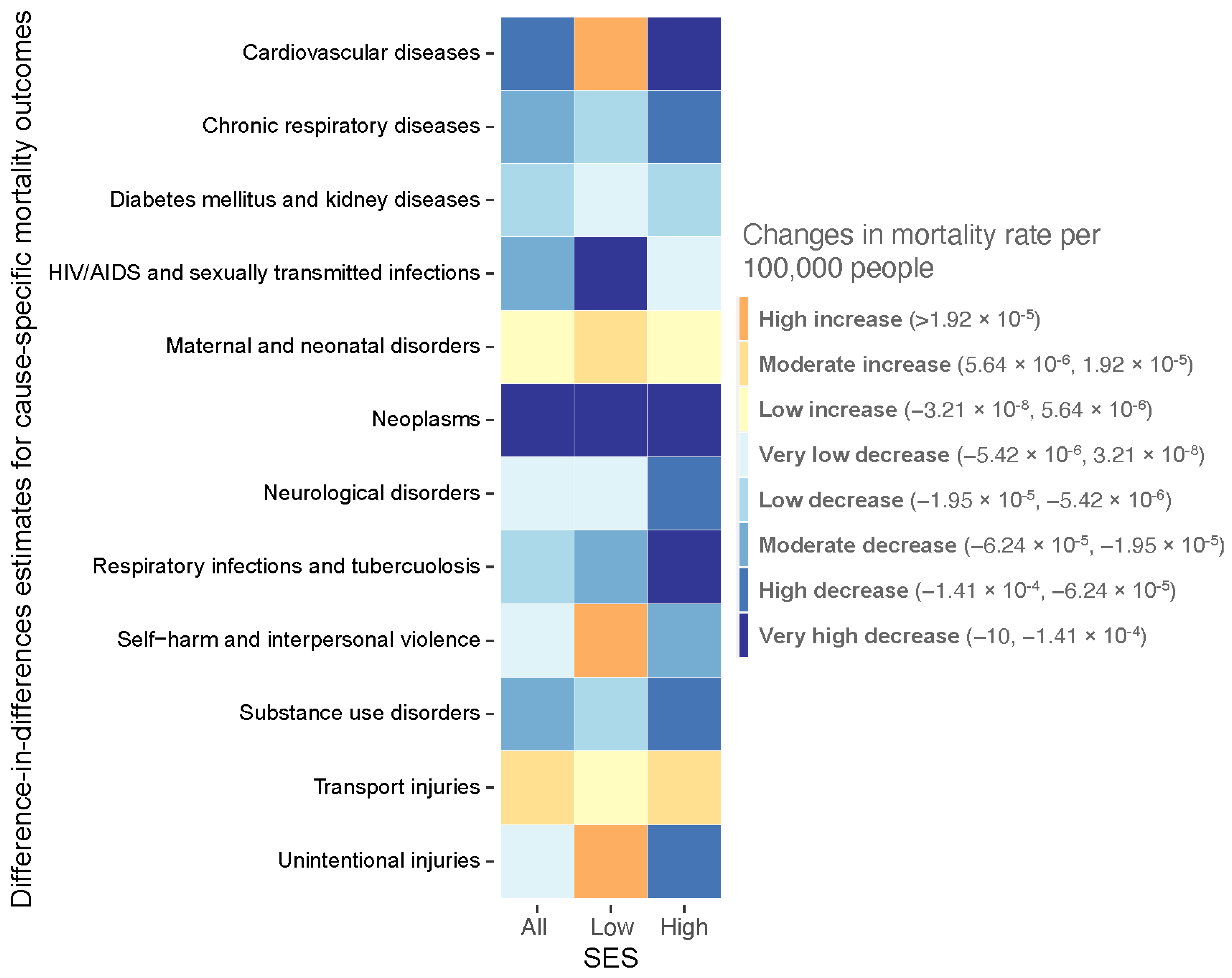 Ijerph 19 02900 g002