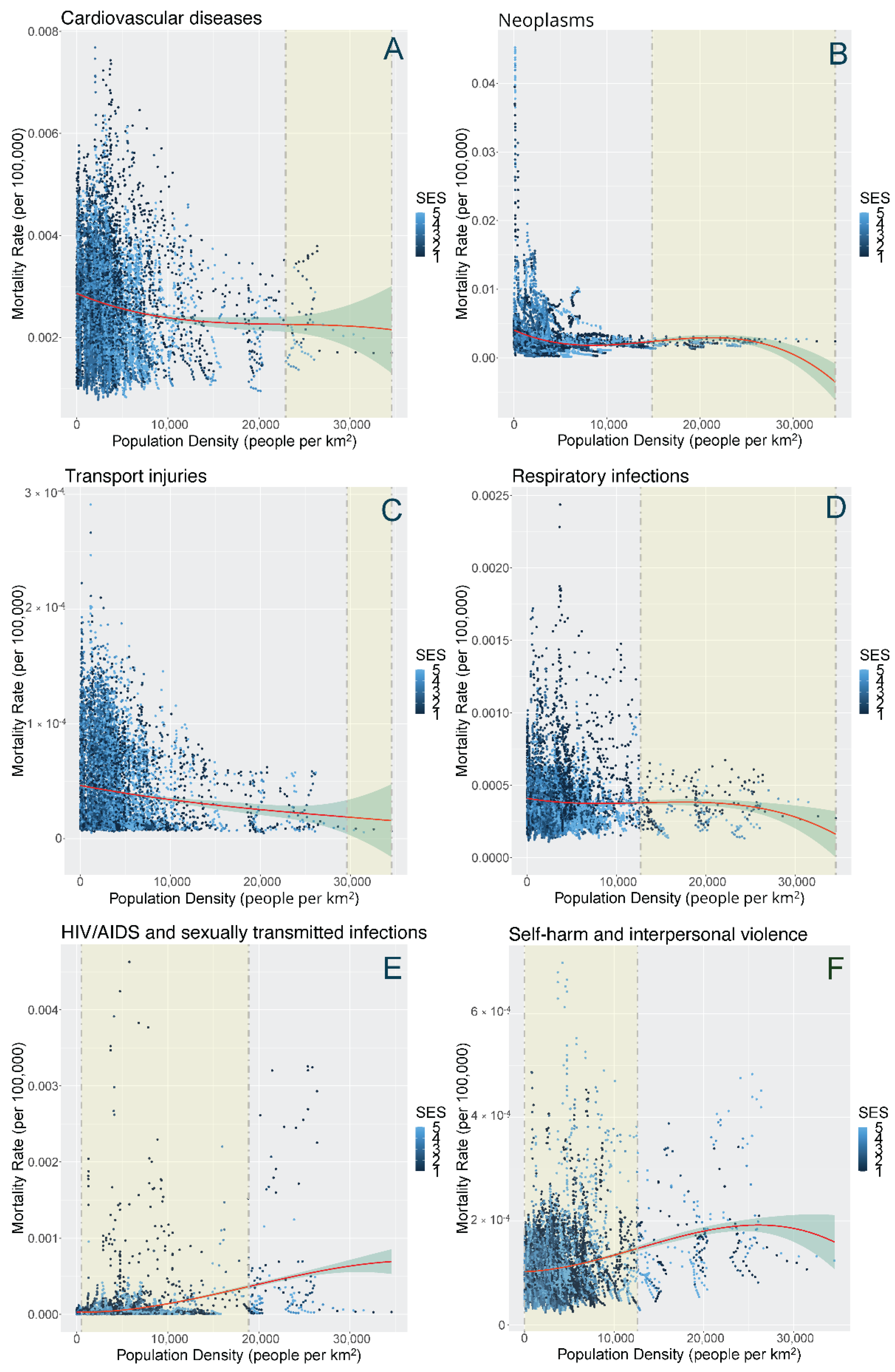 Ijerph 19 02900 g005
