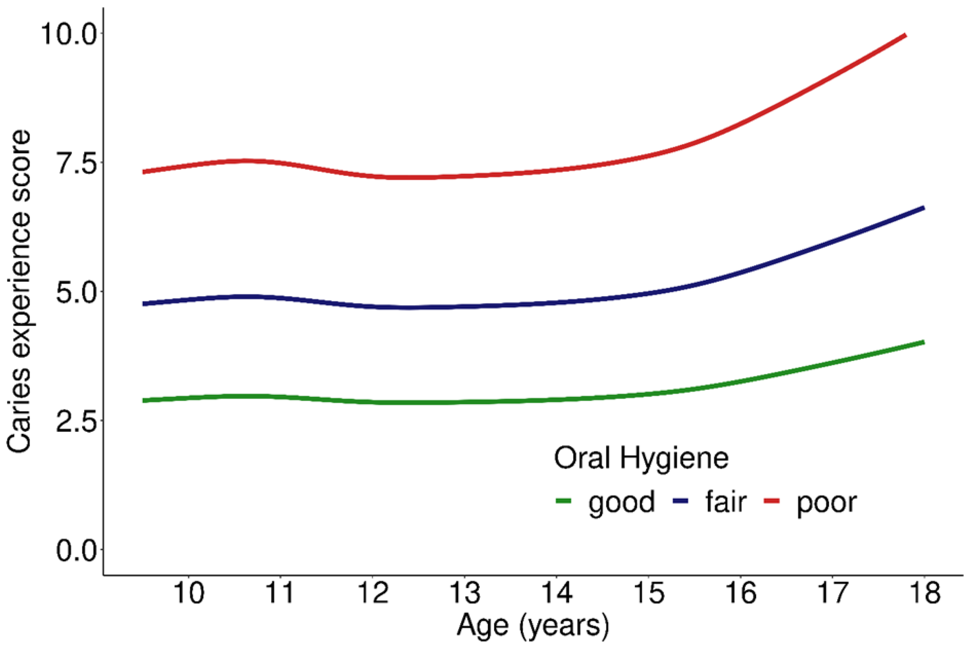 Ijerph 19 02905 g002 550