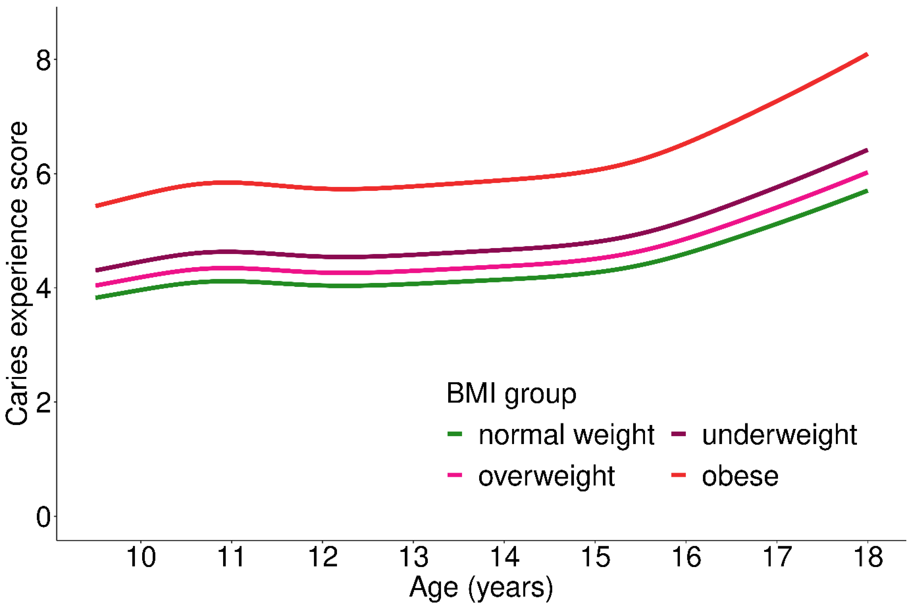 Ijerph 19 02905 g003 550