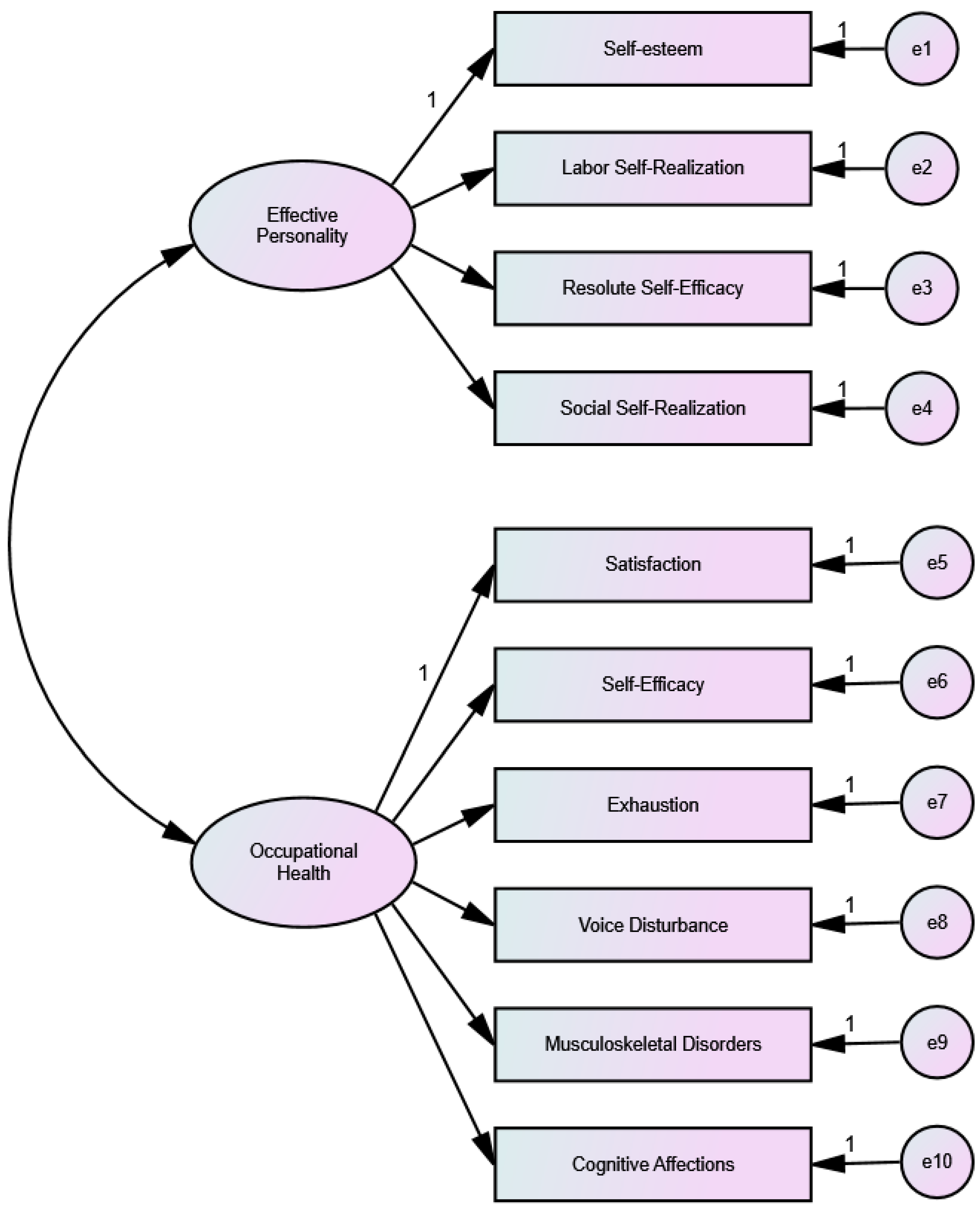 Ijerph 19 02907 g001