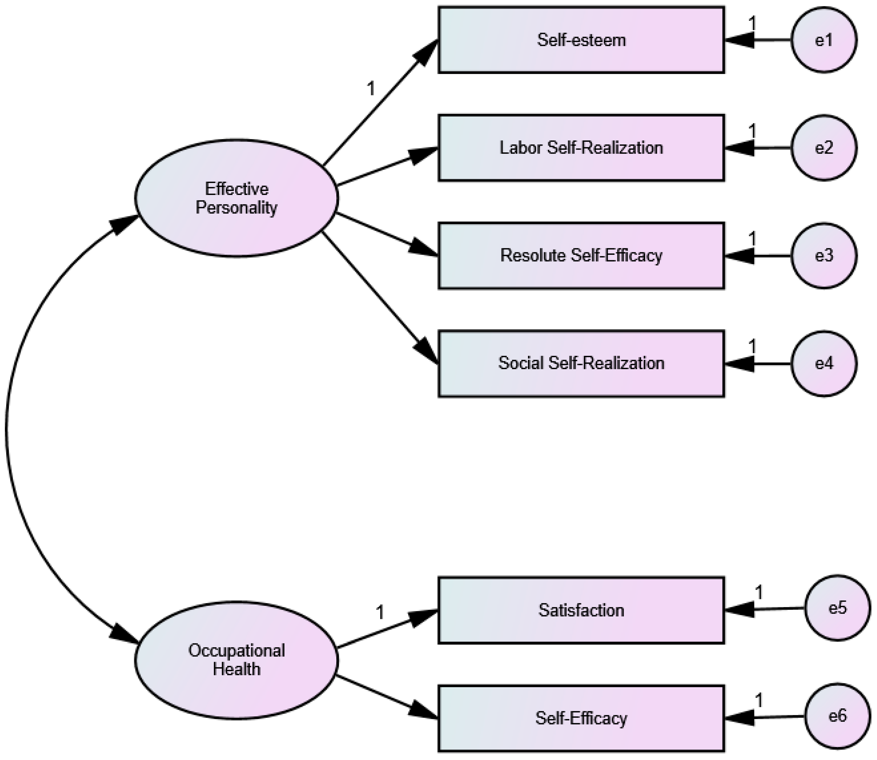 Ijerph 19 02907 g002