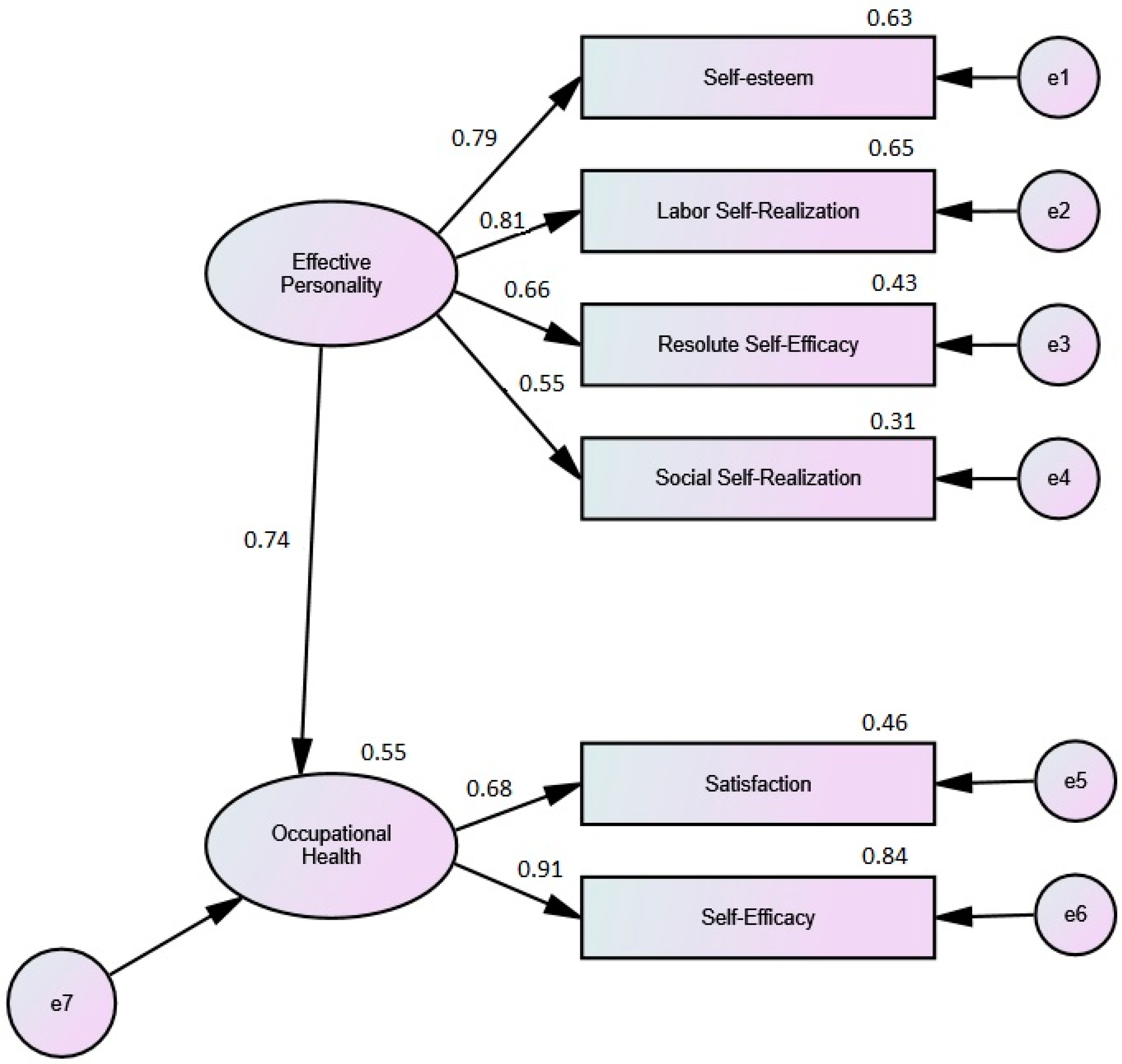 Ijerph 19 02907 g003