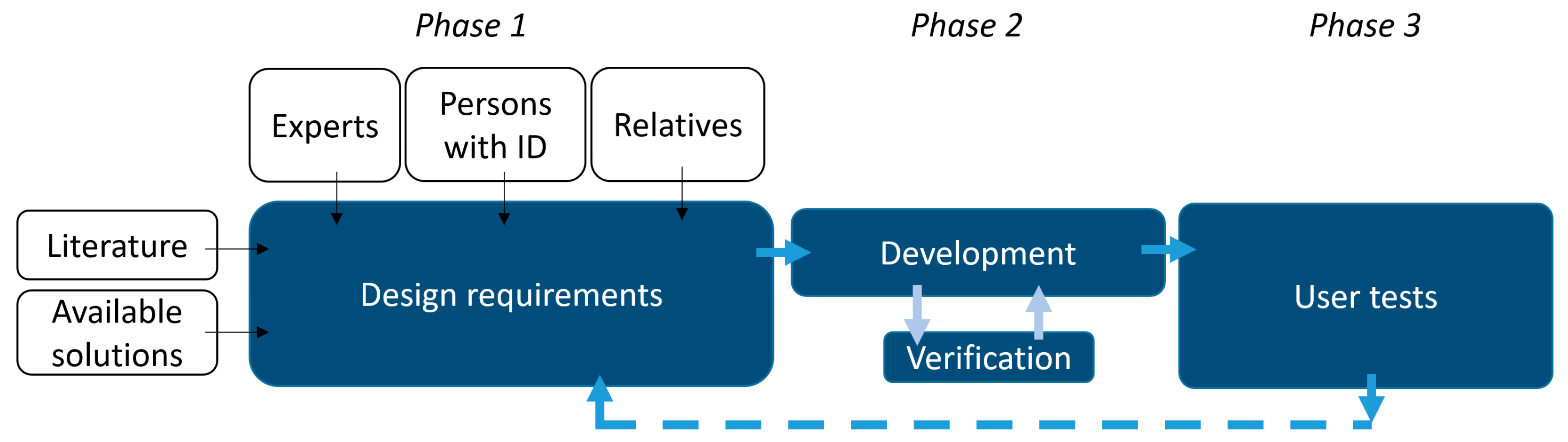 Ijerph 19 02914 g001 550