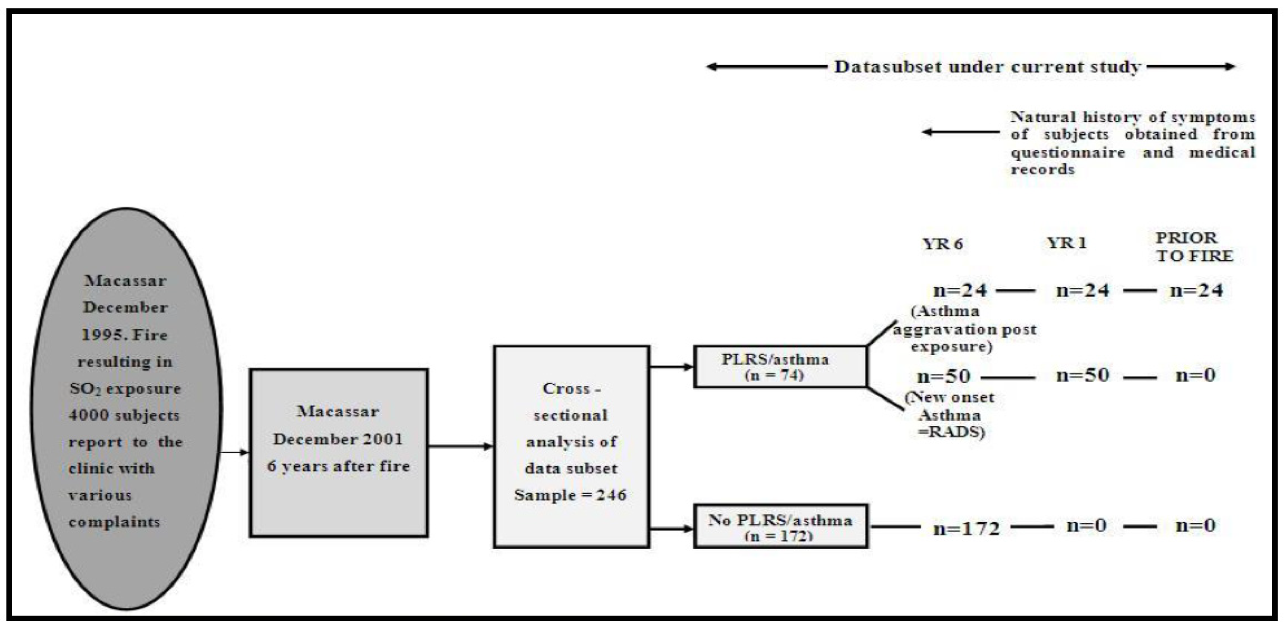 Ijerph 19 02915 g001 550