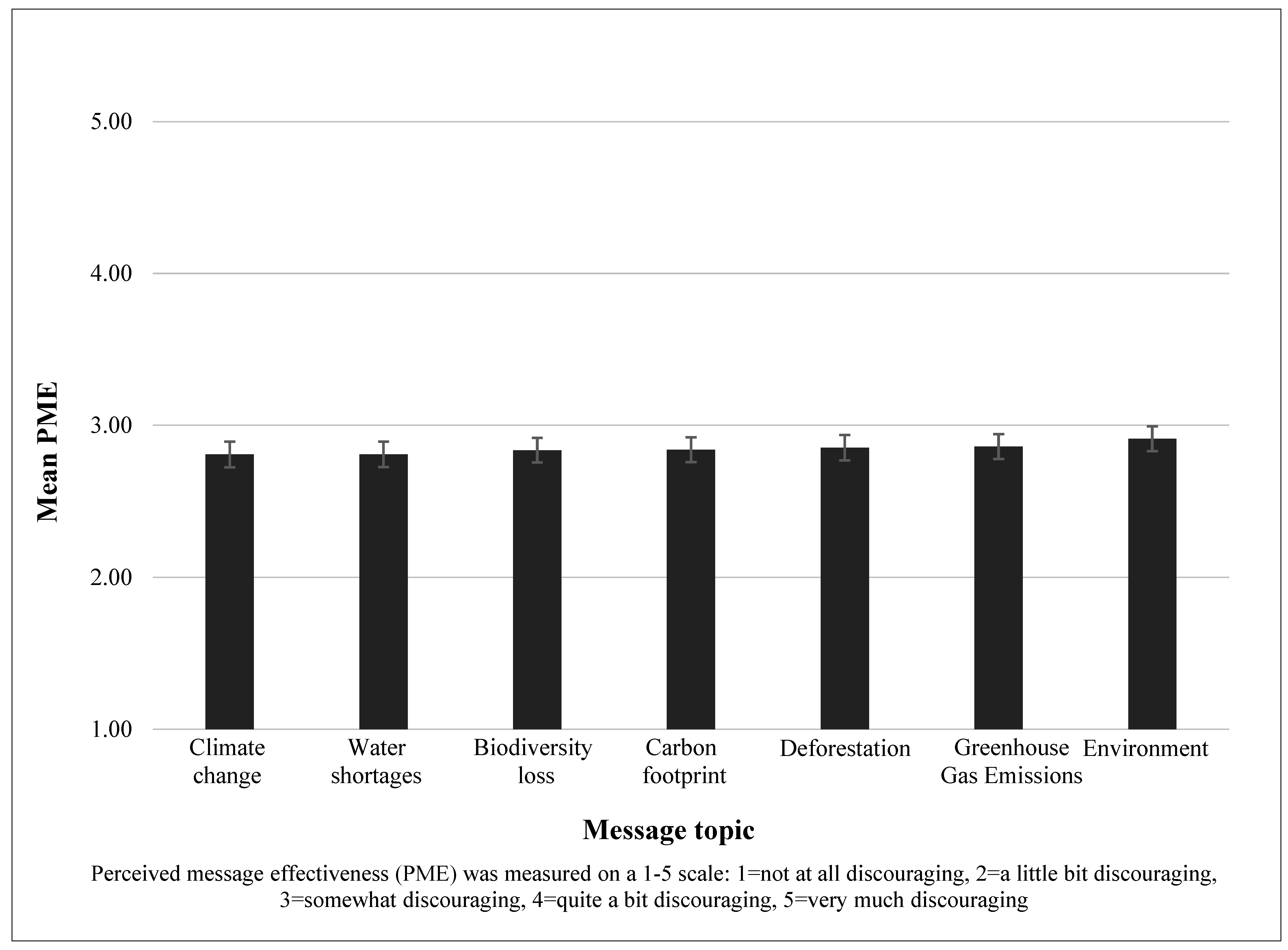 Ijerph 19 02919 g002 550